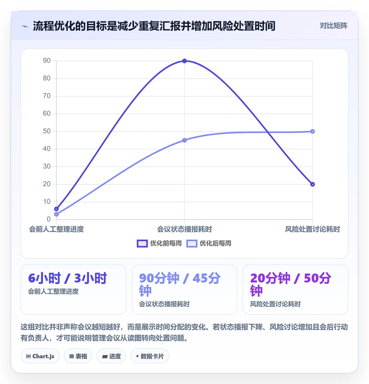 里程碑最佳实践:管理层甘特图流程优化,常见问题
