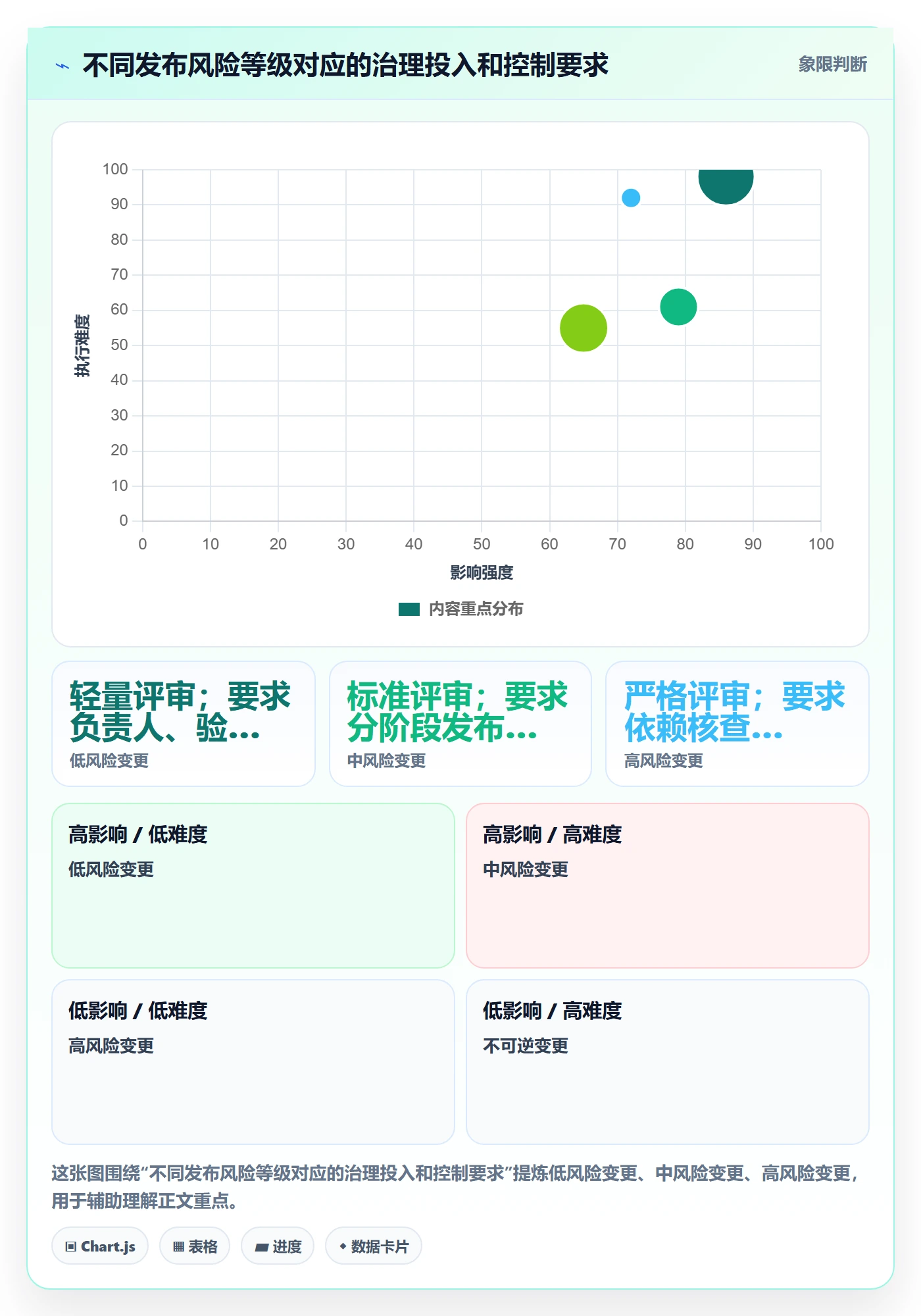 灰度发布落地方案:企业管理者开展发布管理的流程优化案例解析