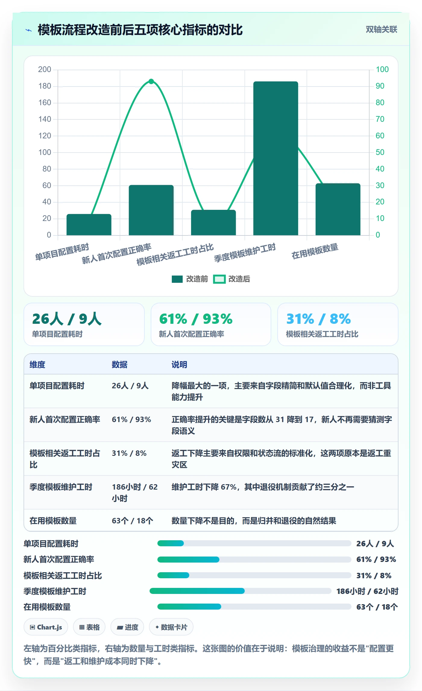项目模板如何做好模板流程?实施团队效率提升与操作步骤