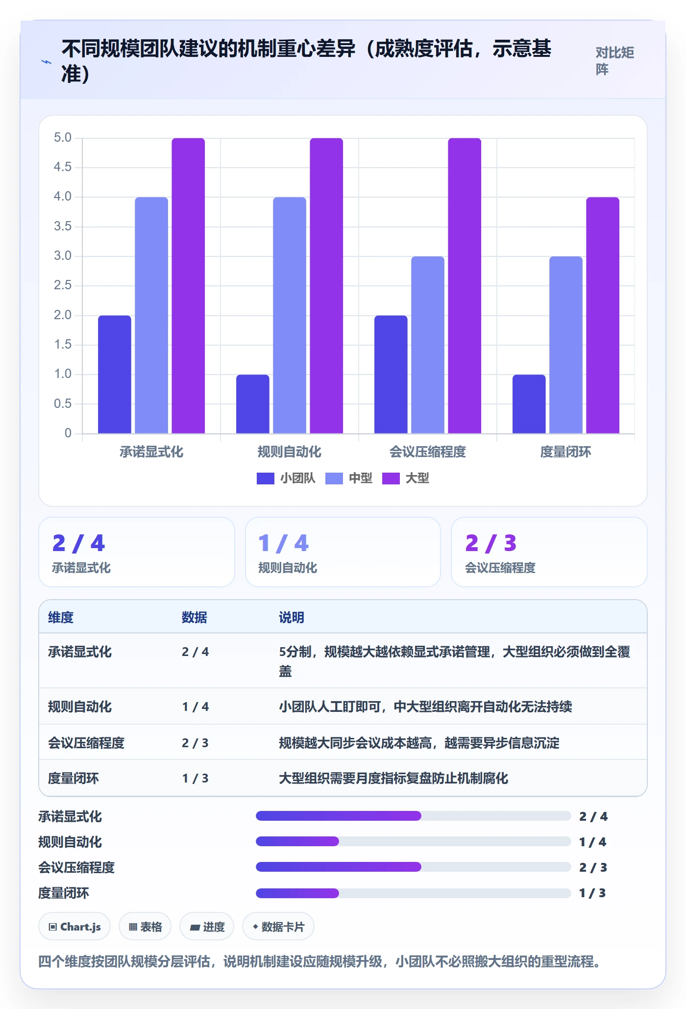 每日进展最佳实践:跨部门团队进度跟踪实操方法,常见问题