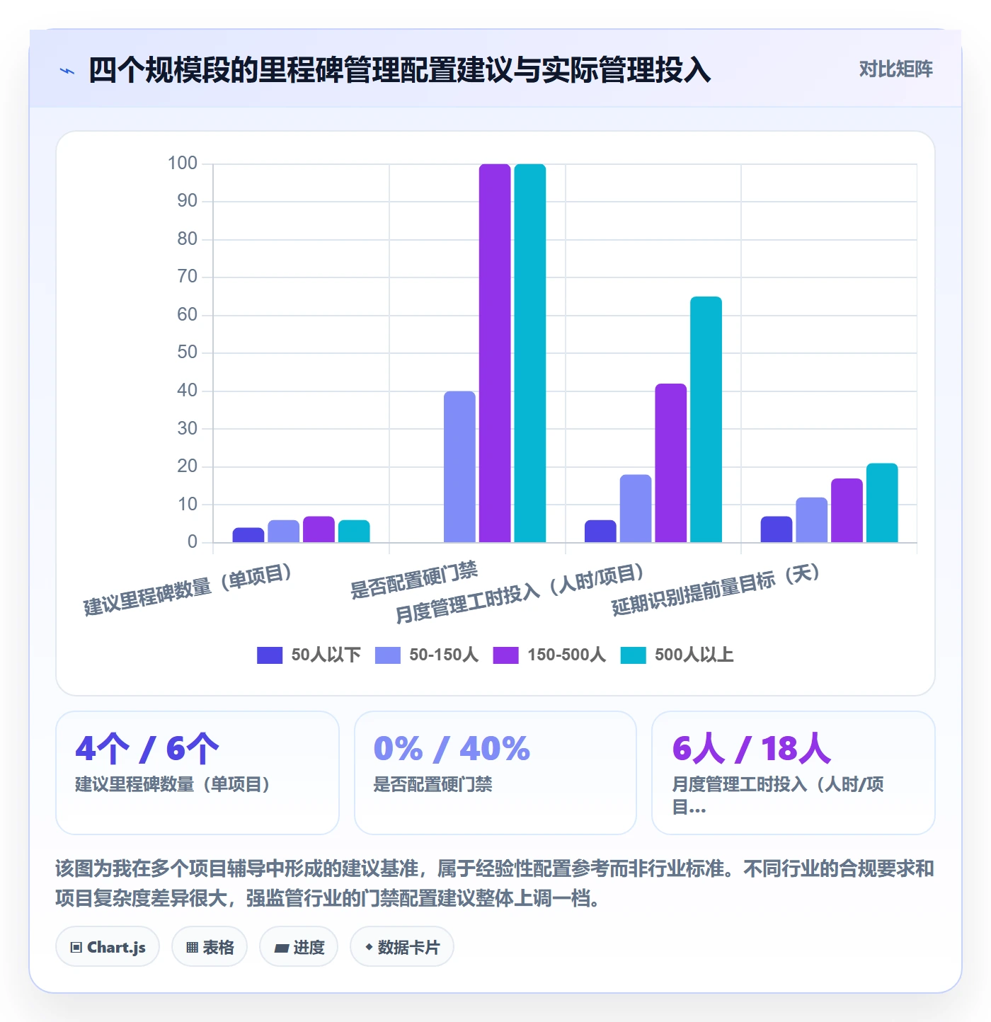 关键节点怎么做?企业管理者实操方法:里程碑从0到1