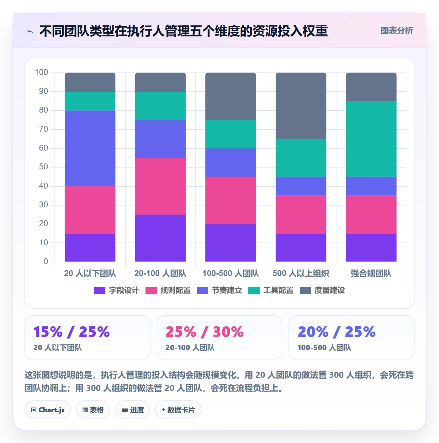 执行人管理方法大全：研发团队任务管理落地方案落地清单