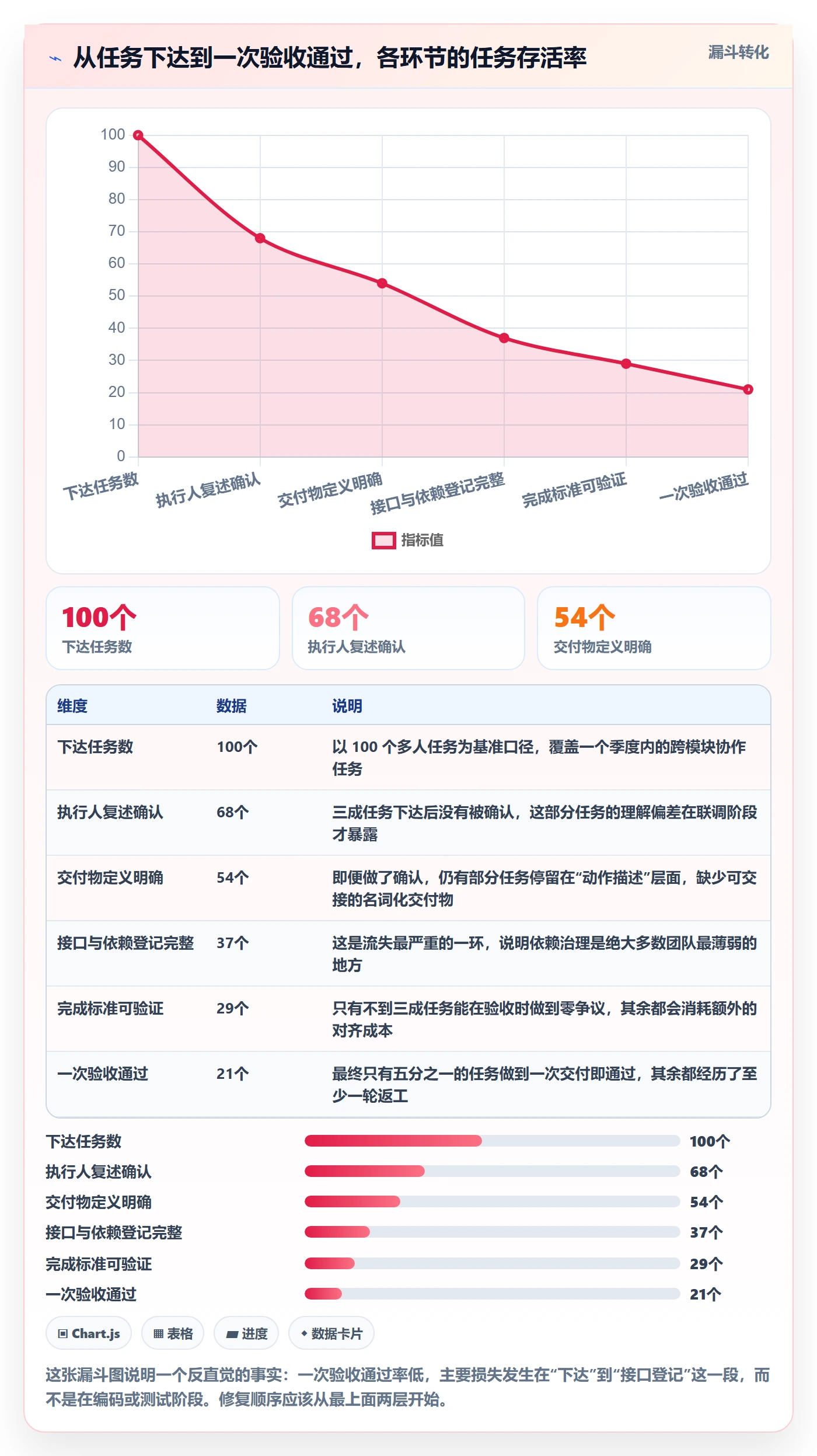 多人任务怎么做?项目成员落地方案:任务分派从0到1
