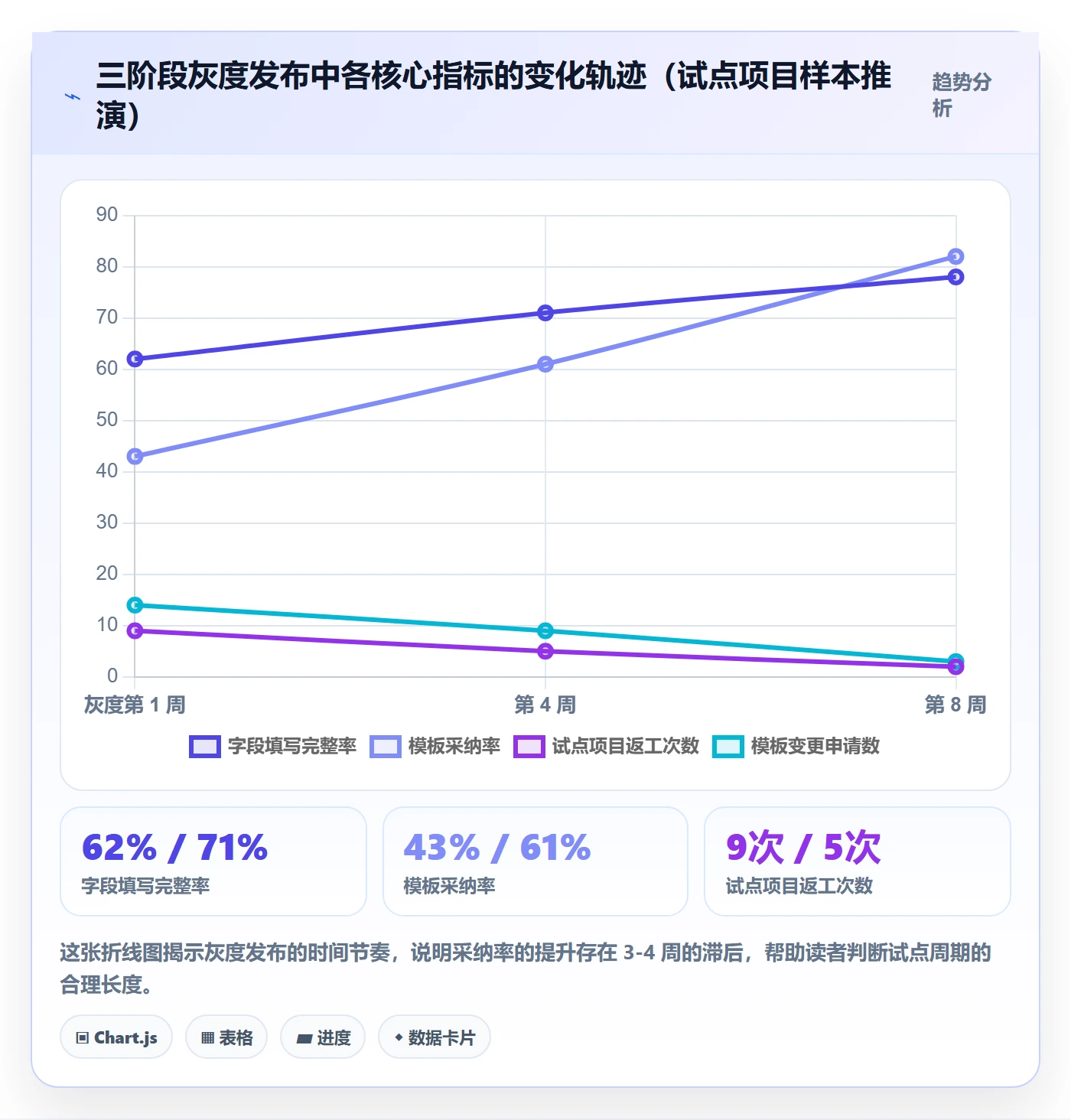 模板复用管理指南：跨部门团队如何做好项目模板，制度设计全流程