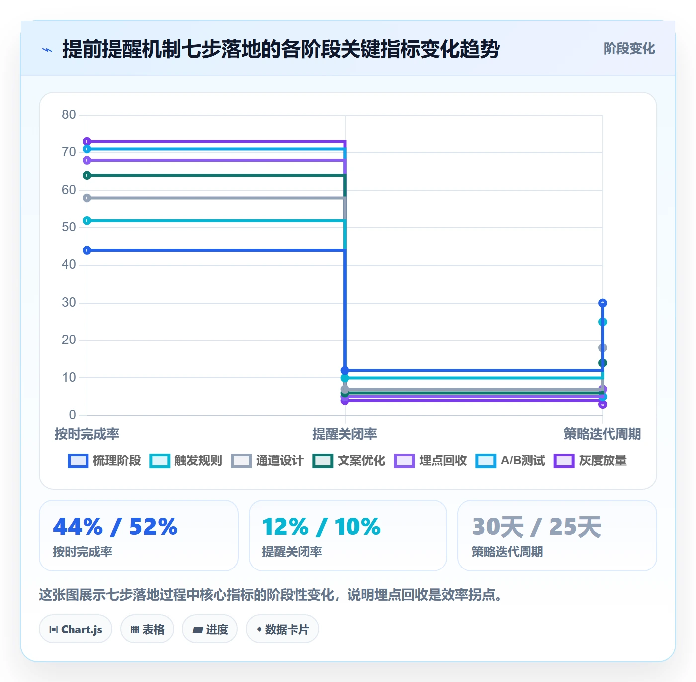任务提醒如何做好提前提醒?产品经理最佳实践与操作步骤
