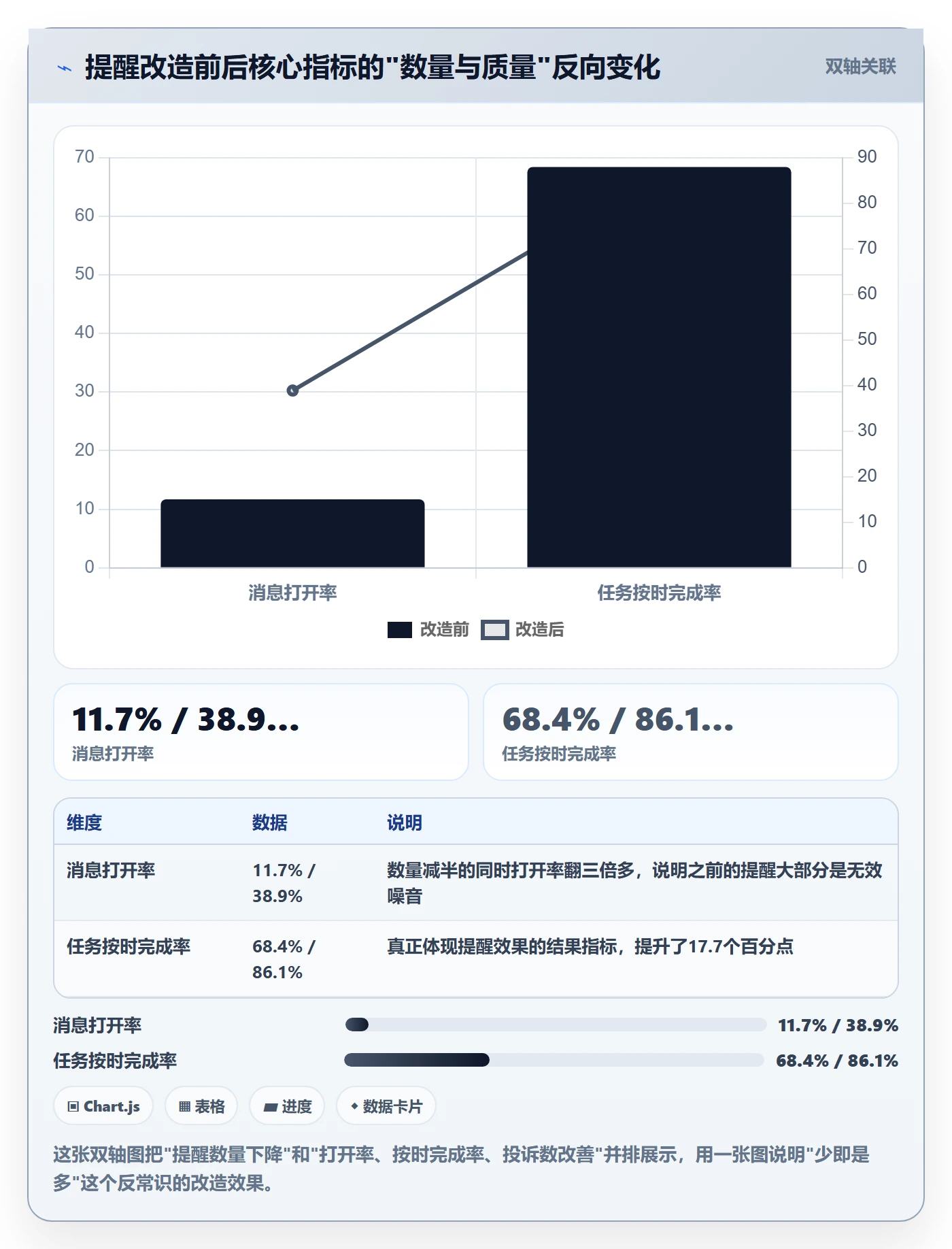 消息通知怎么做?PMO数据分析:任务提醒从0到1