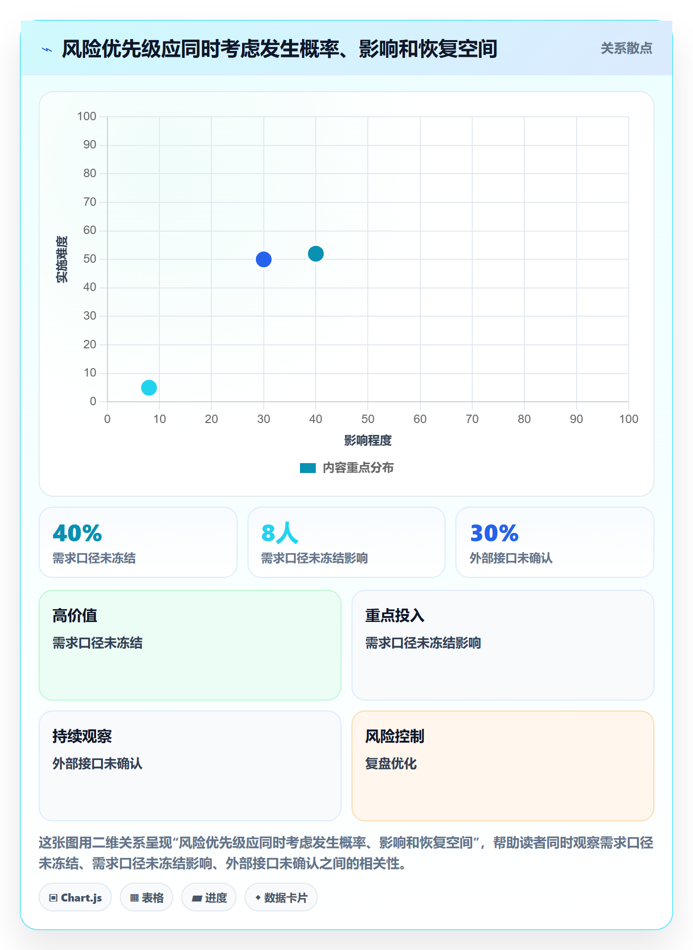进展最佳实践:项目负责人进度跟踪风险控制,常见问题