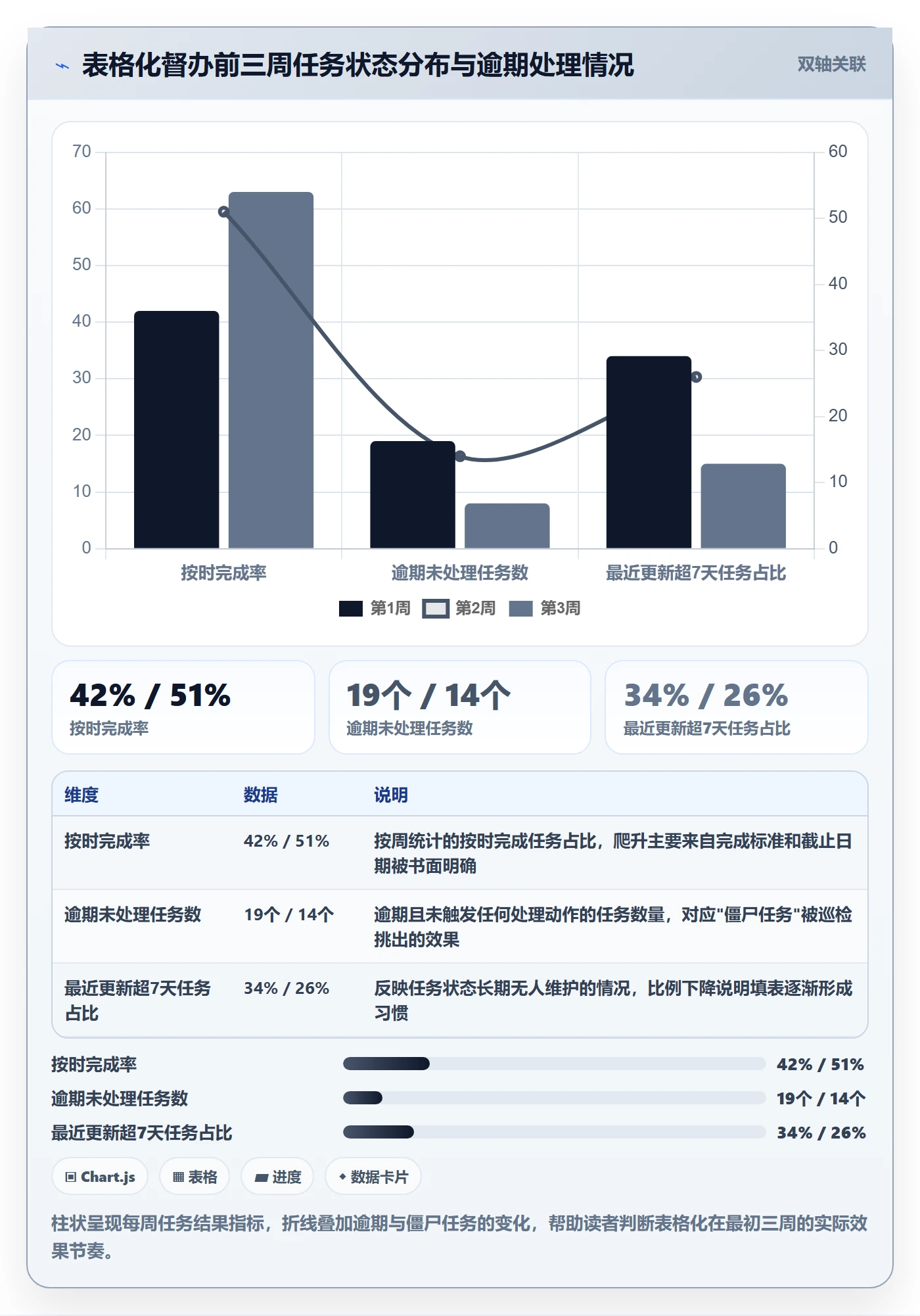 督办实操方法:企业管理者提升任务提醒效率的落地方案方法与模板