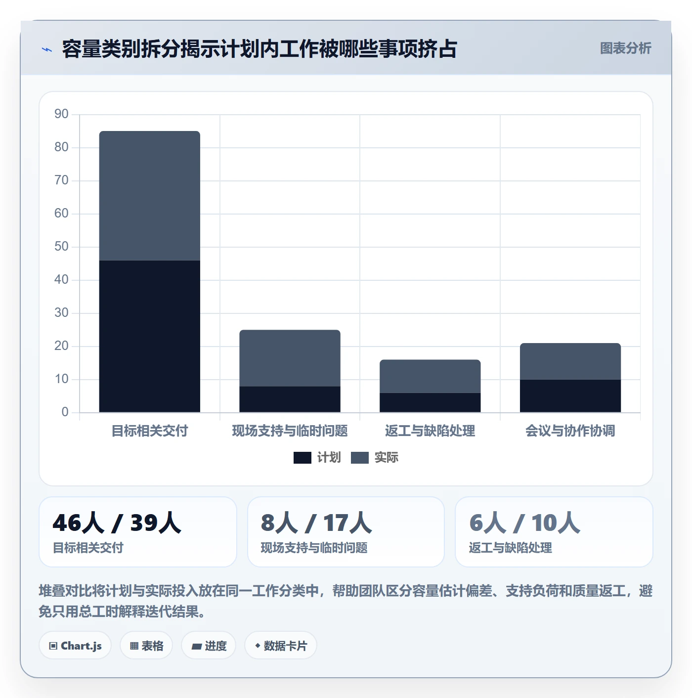 迭代目标管理方法大全：实施团队迭代管理最佳实践落地清单