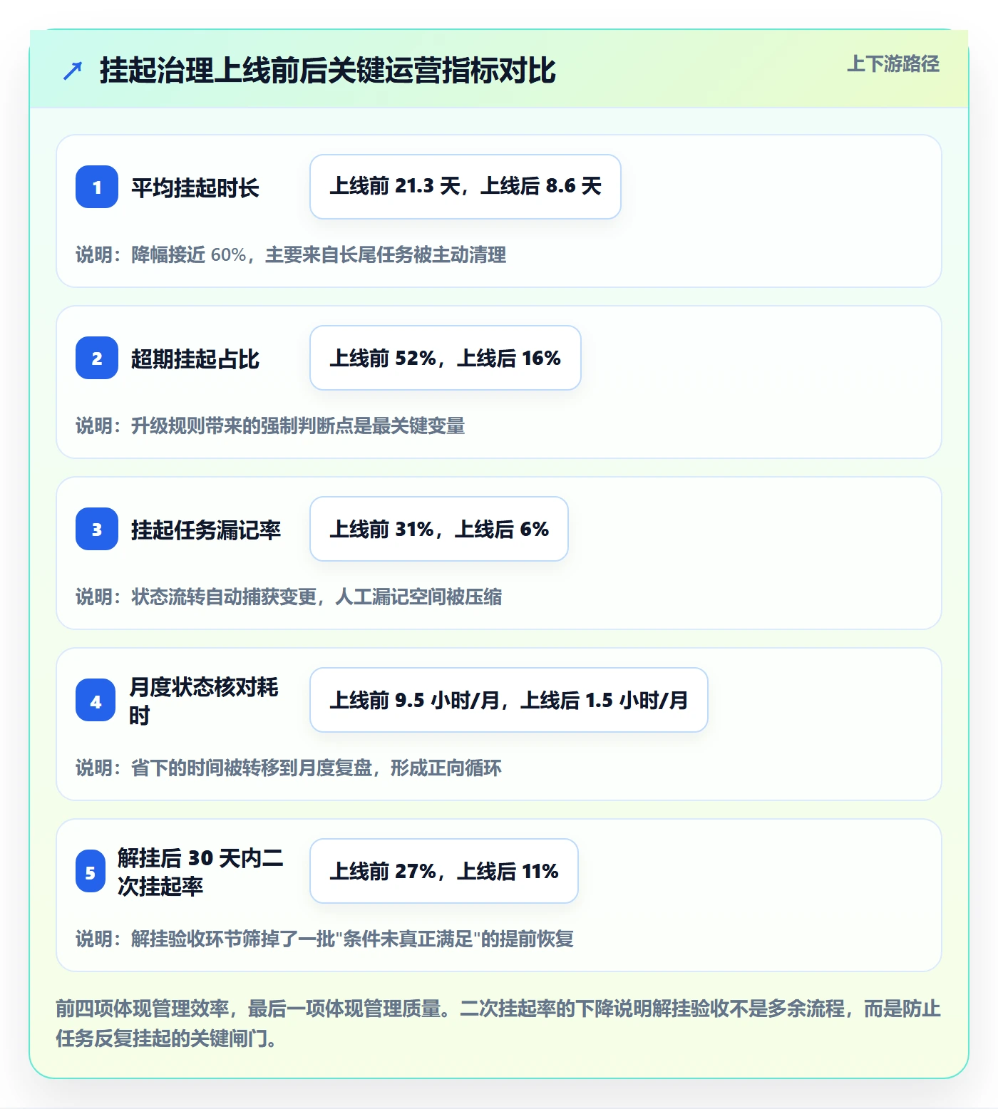 挂起管理方法大全:项目负责人任务执行风险控制落地清单