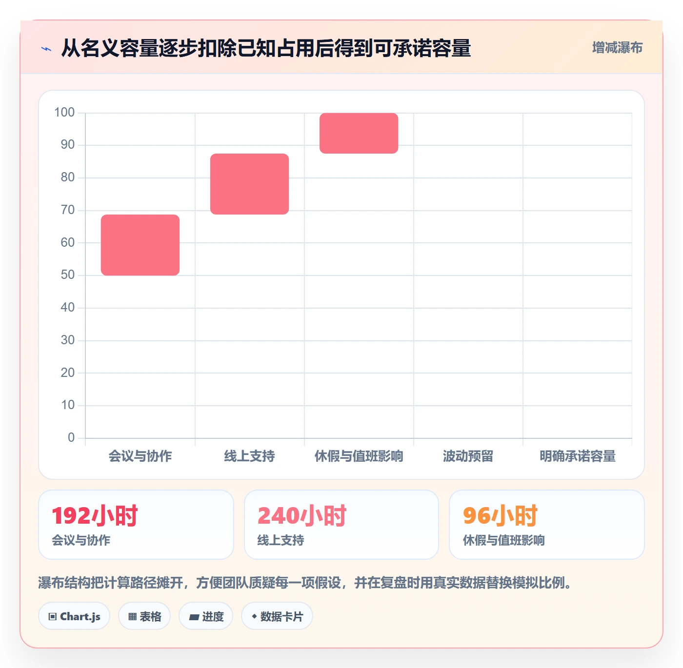 资源管理团队教程：研发团队最佳实践，避坑指南