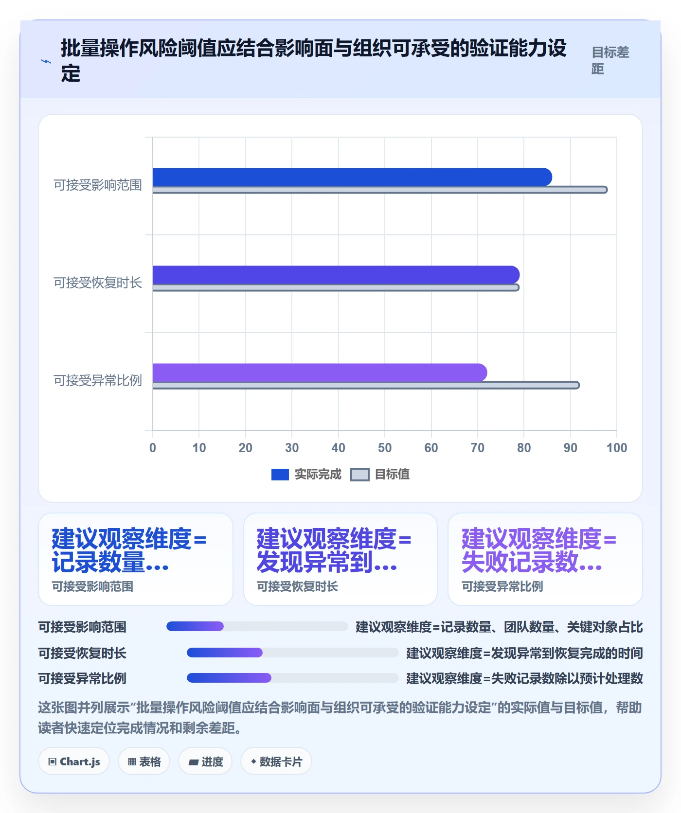 列表视图批量操作教程：PMO风险控制，避坑指南