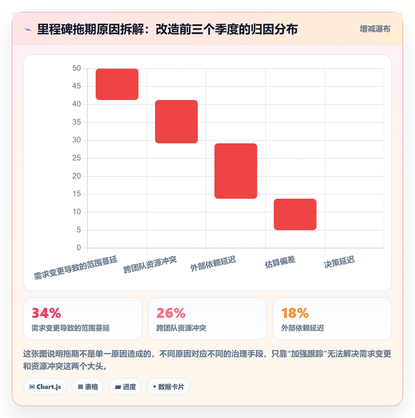 里程碑里程碑计划全流程：管理层效率提升与一文讲清