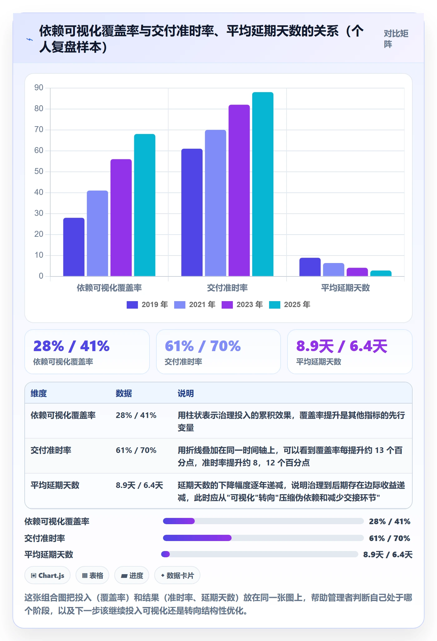 前置任务管理指南:企业管理者如何做好任务依赖,流程优化全流程