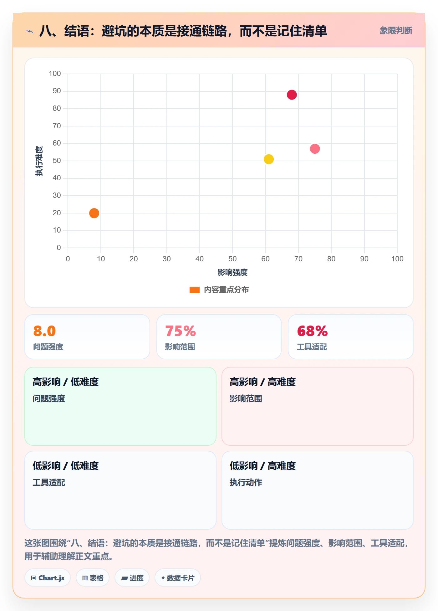 八、结语：避坑的本质是接通链路，而不是记住清单
