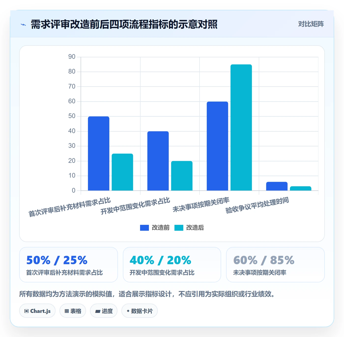 需求管理需求评审全流程:项目成员制度设计与一文讲清