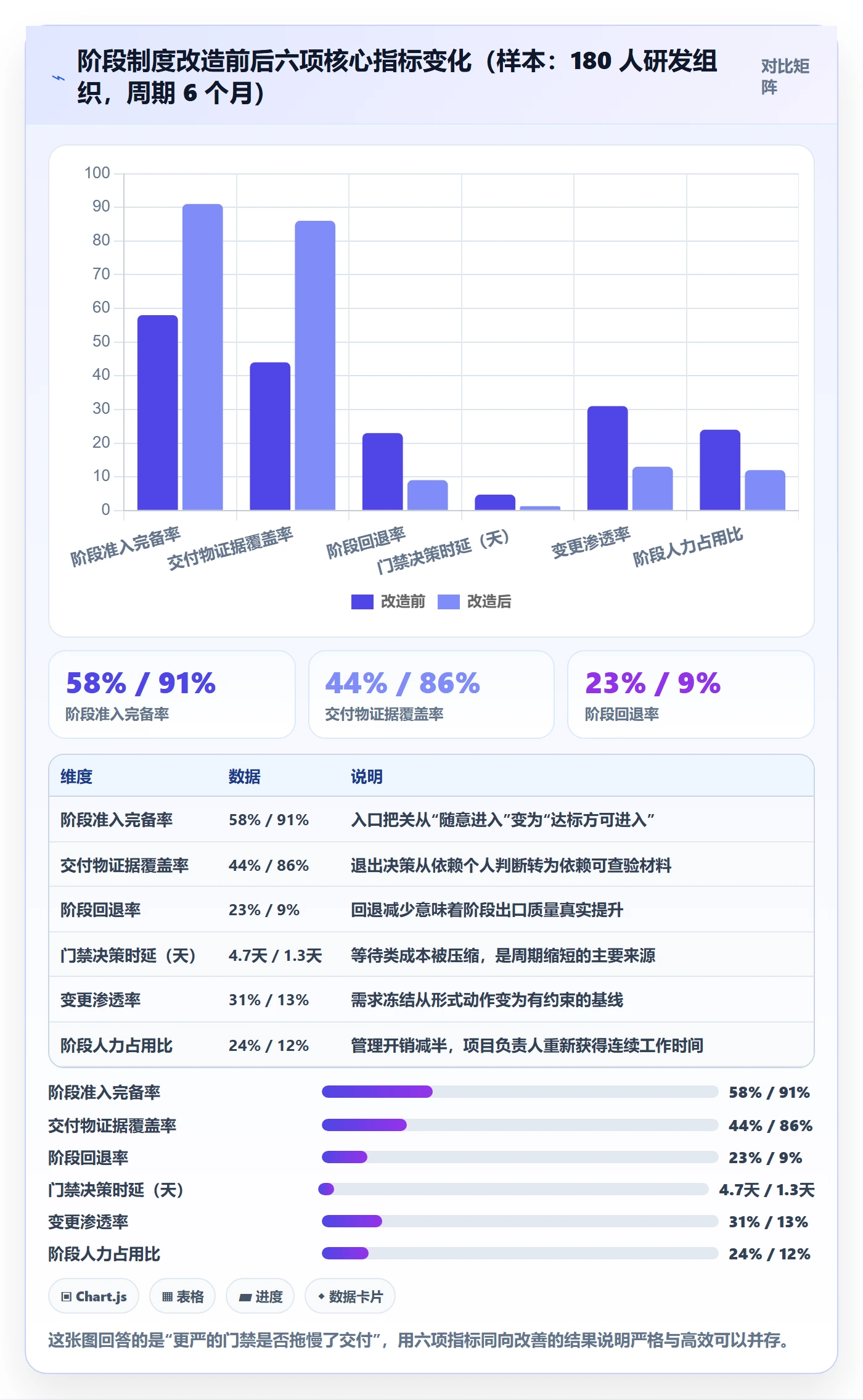 阶段流程与规范:项目负责人项目阶段制度设计关键指标