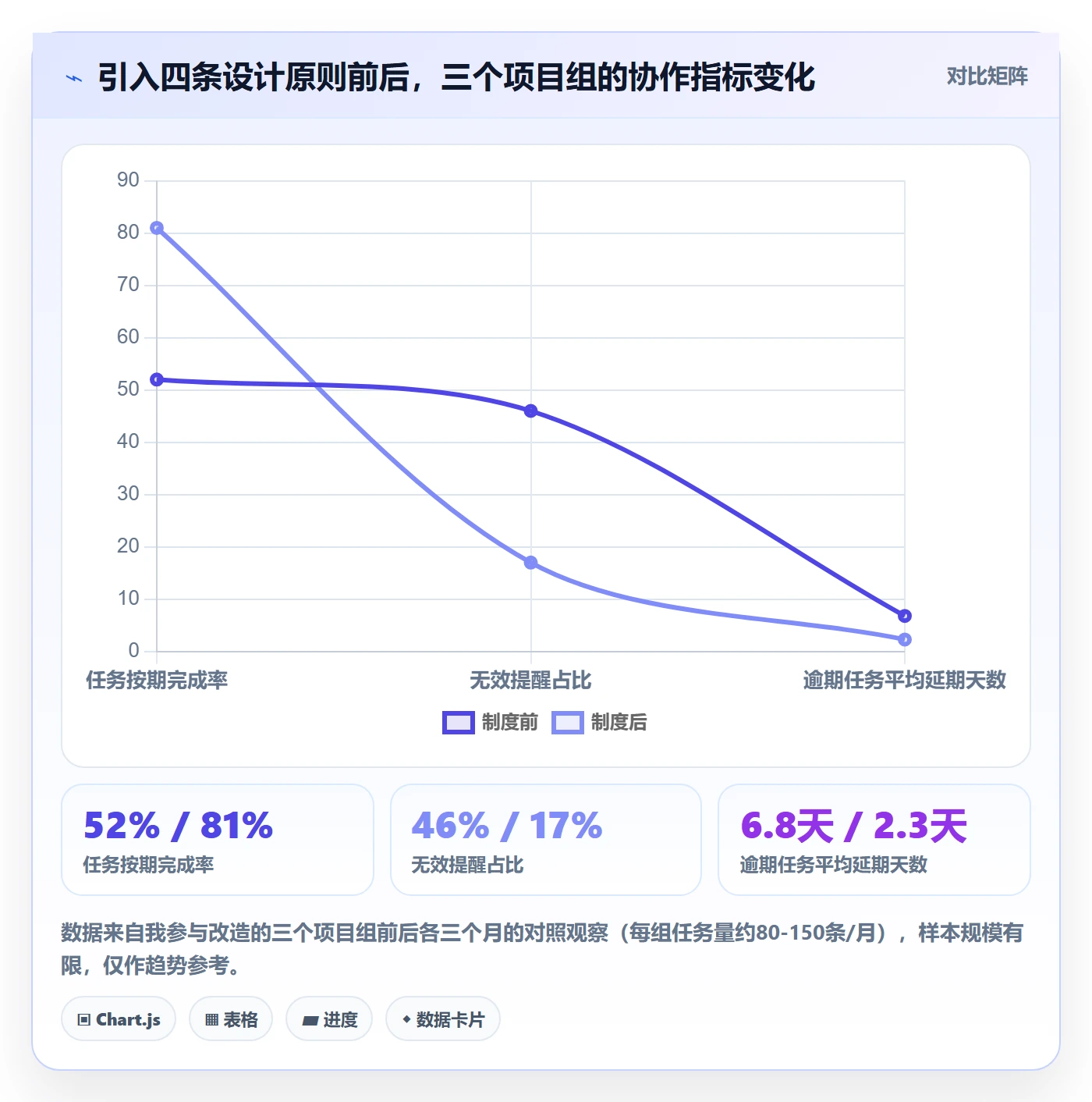 提前提醒最佳实践：跨部门团队任务提醒制度设计，常见问题