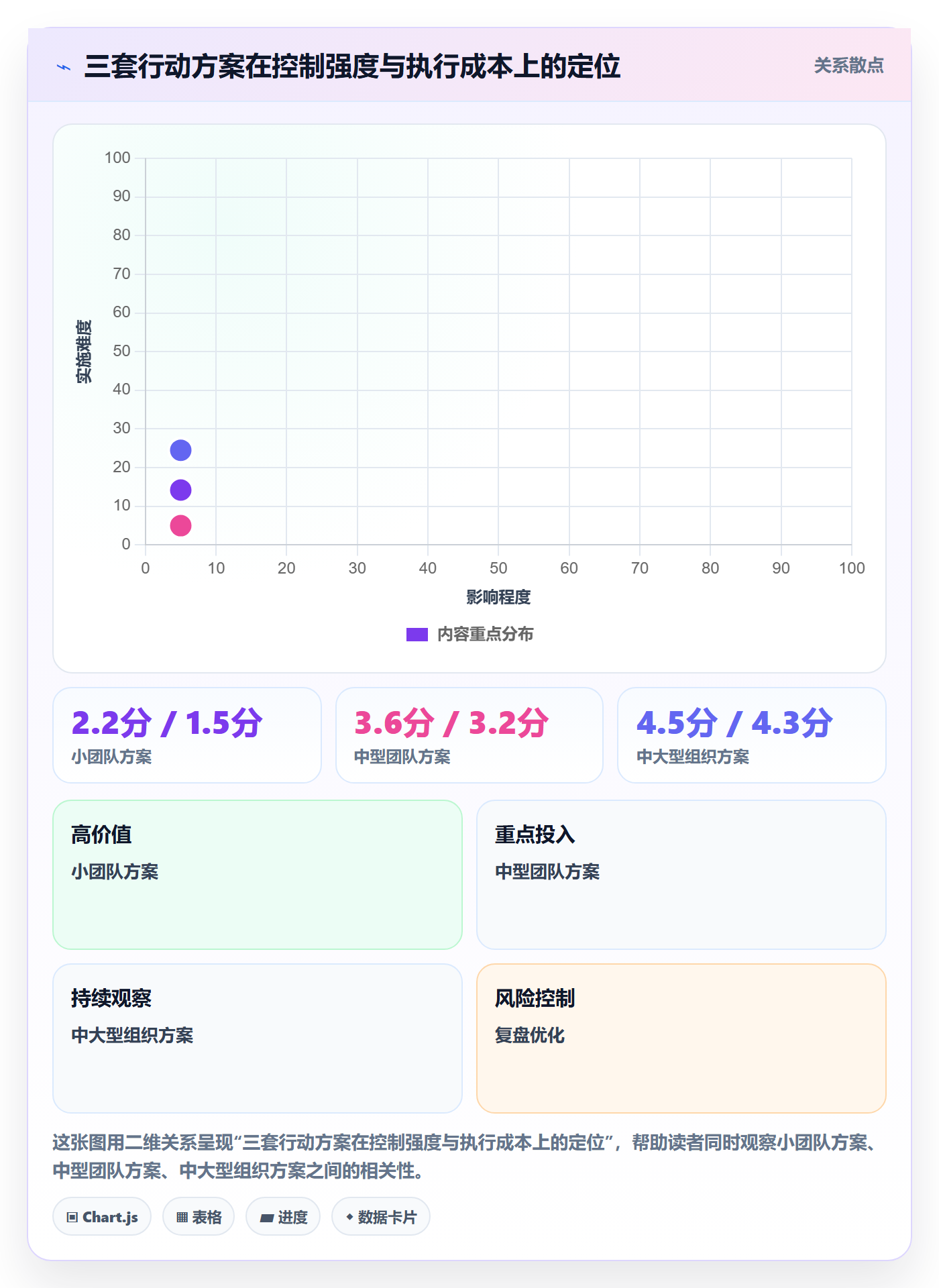 计划版本实操方法：企业管理者提升项目规划效率的协同管理方法与模板