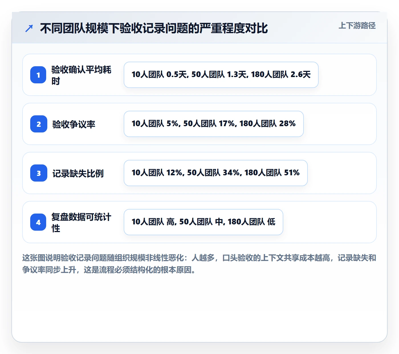 验收记录实操方法:项目经理提升任务验收效率的流程优化方法与模板