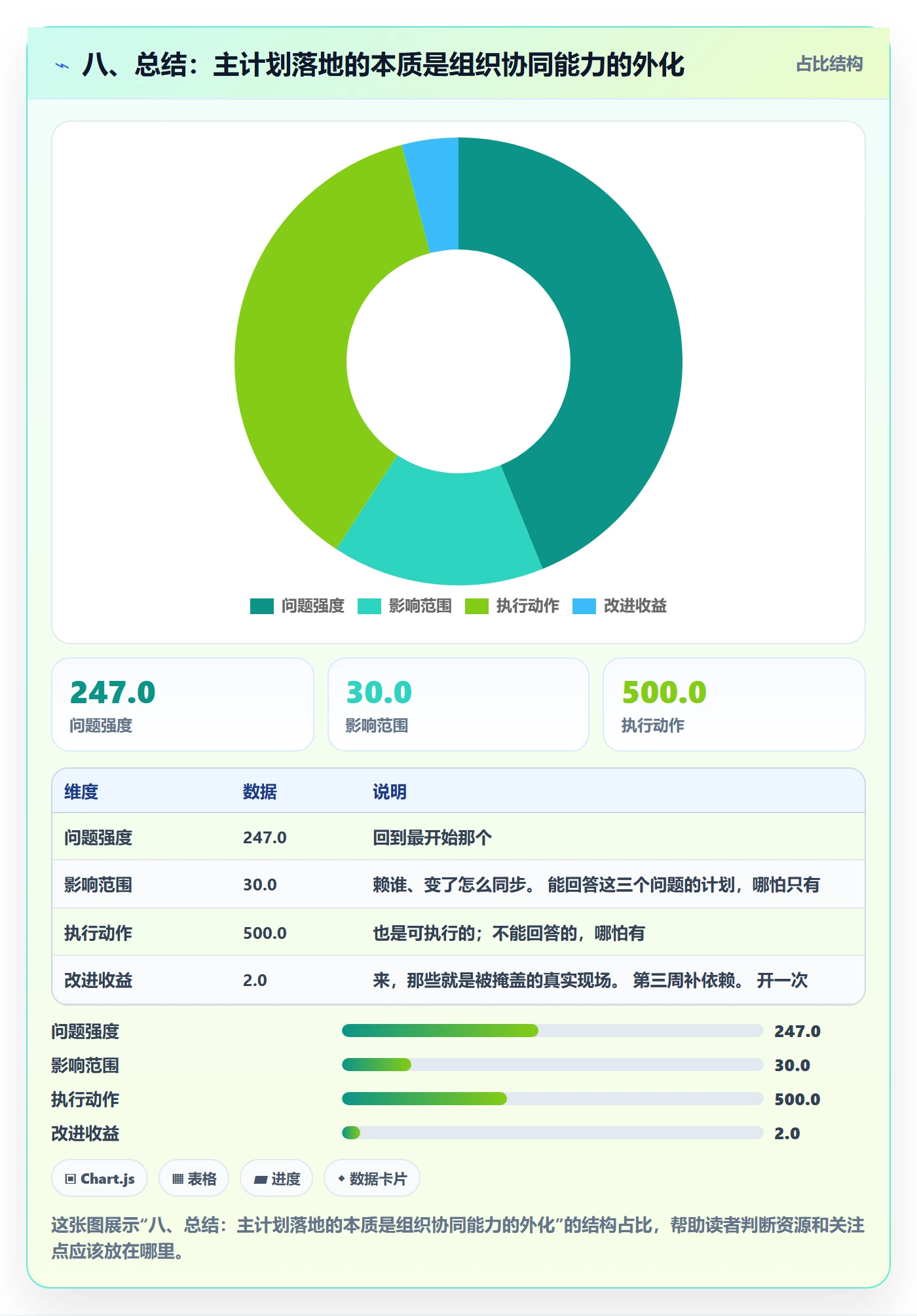 八、总结:主计划落地的本质是组织协同能力的外化