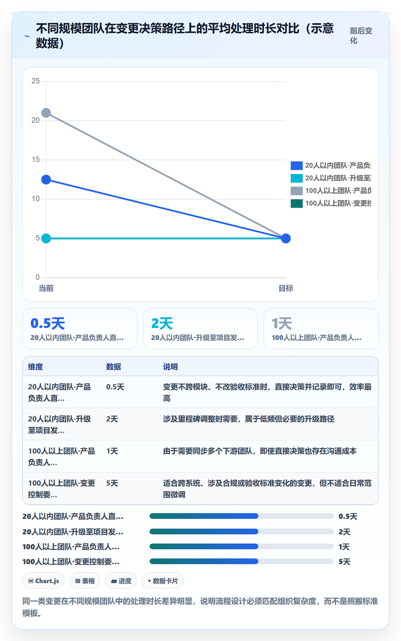 计划基线管理方法大全:产品经理项目规划效率提升落地清单
