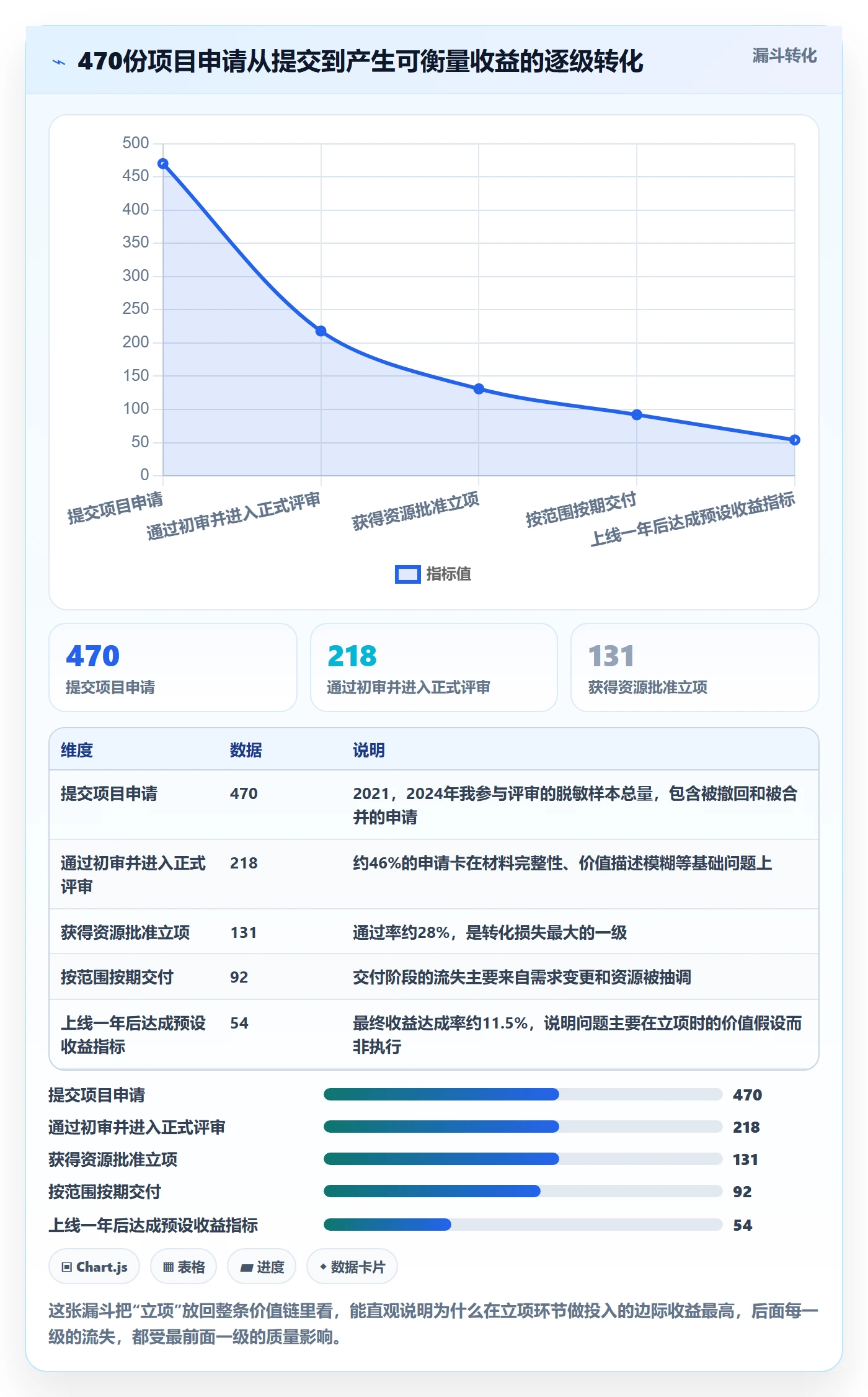 项目申请怎么做？PMO落地方案：项目立项从0到1