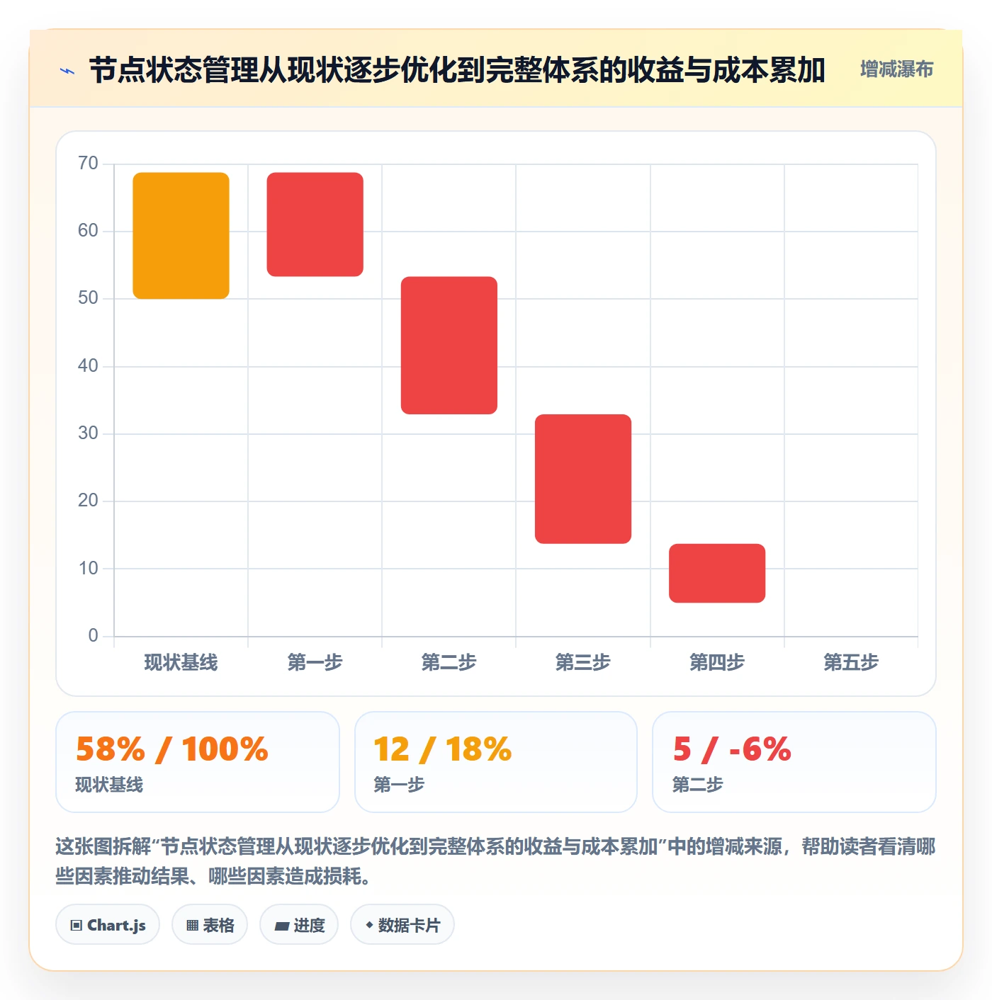节点状态最佳实践：项目经理里程碑协同管理，常见问题