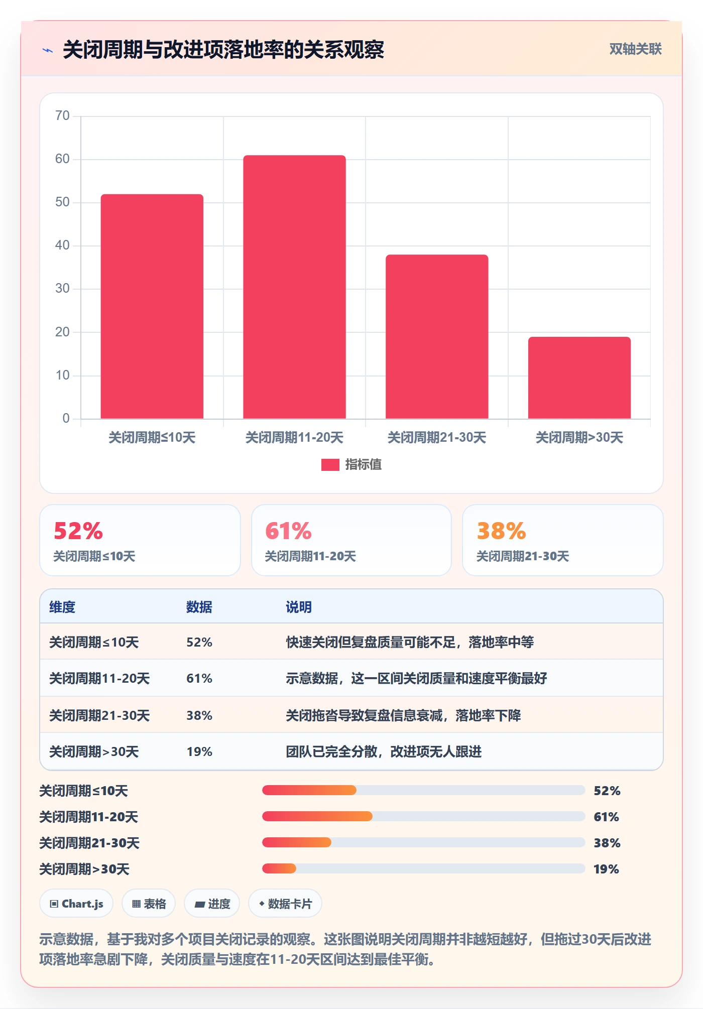 关闭最佳实践:项目负责人任务执行效率提升,常见问题