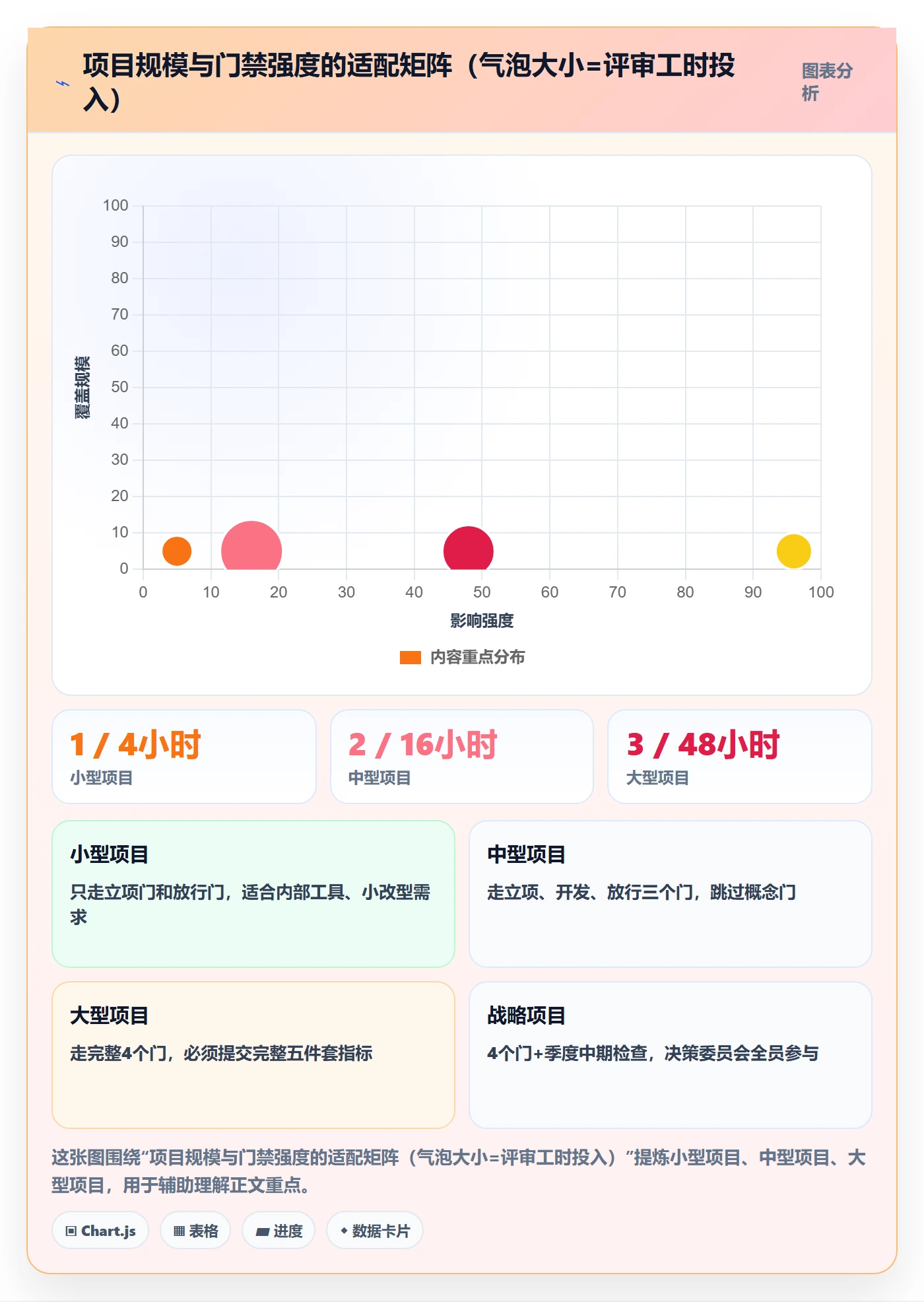 项目阶段阶段门教程:管理层制度设计,避坑指南