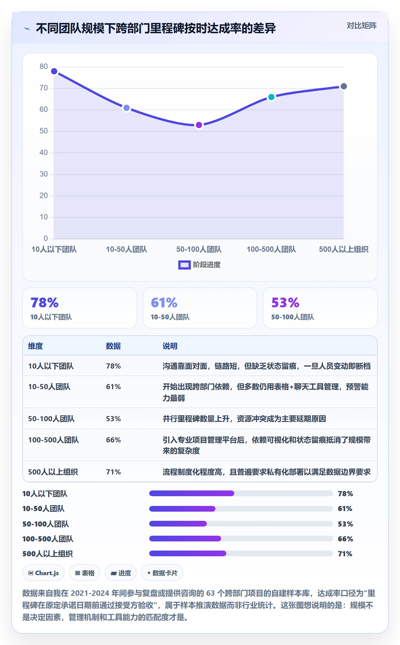 里程碑计划管理指南：跨部门团队如何做好里程碑，入门指南全流程
