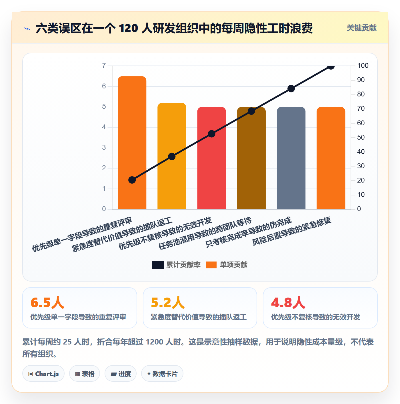 优先级管理指南:企业管理者如何做好任务属性,风险控制全流程