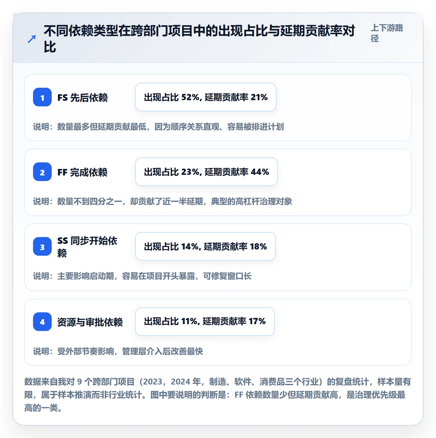 FF管理方法大全：管理层任务依赖入门指南落地清单
