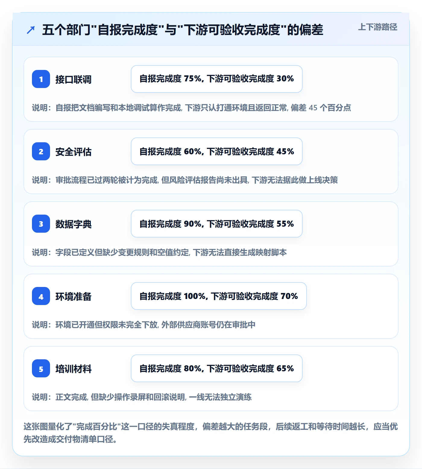 任务进度实操方法:跨部门团队提升进度管理效率的协同管理方法与模板