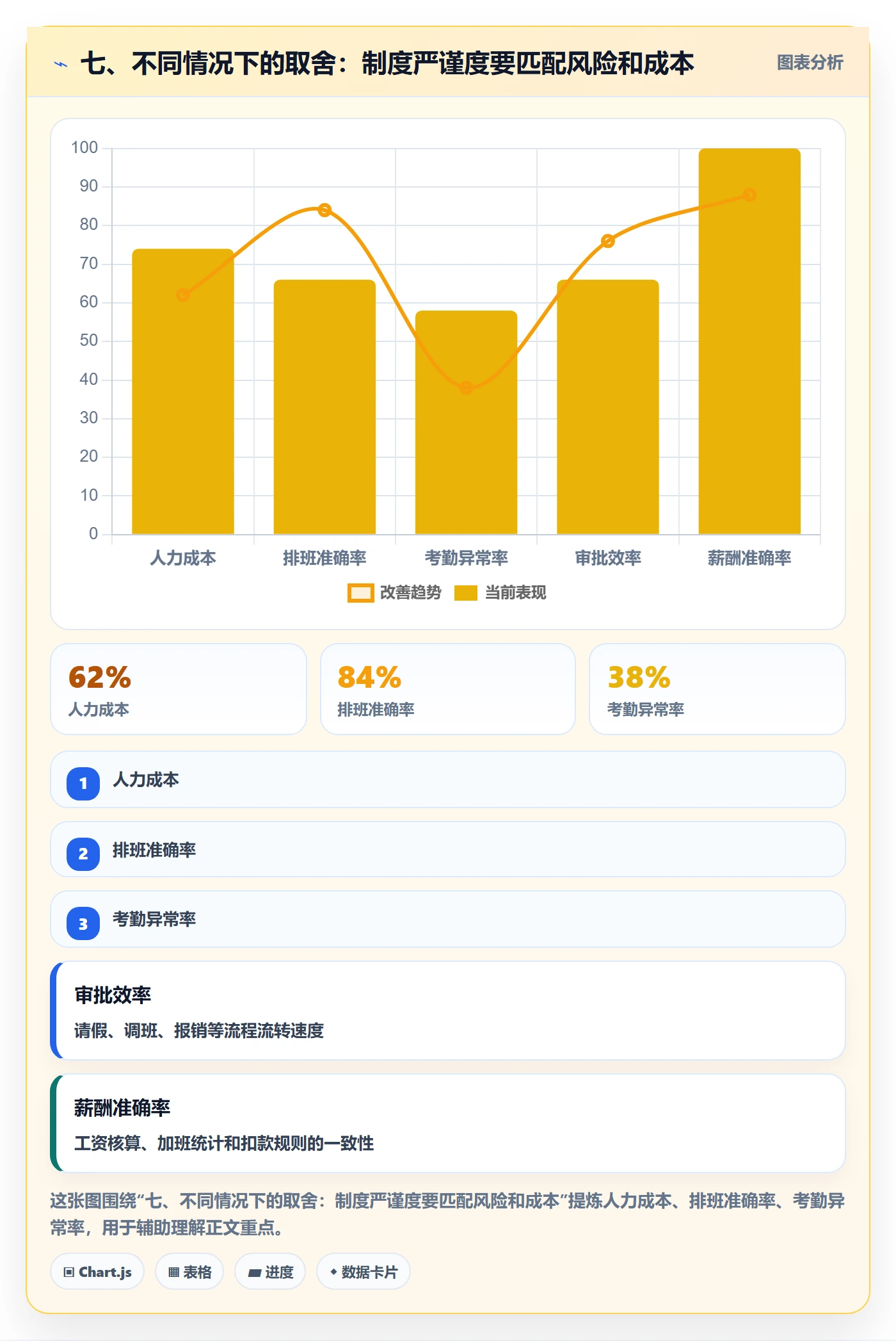 七、不同情况下的取舍:制度严谨度要匹配风险和成本