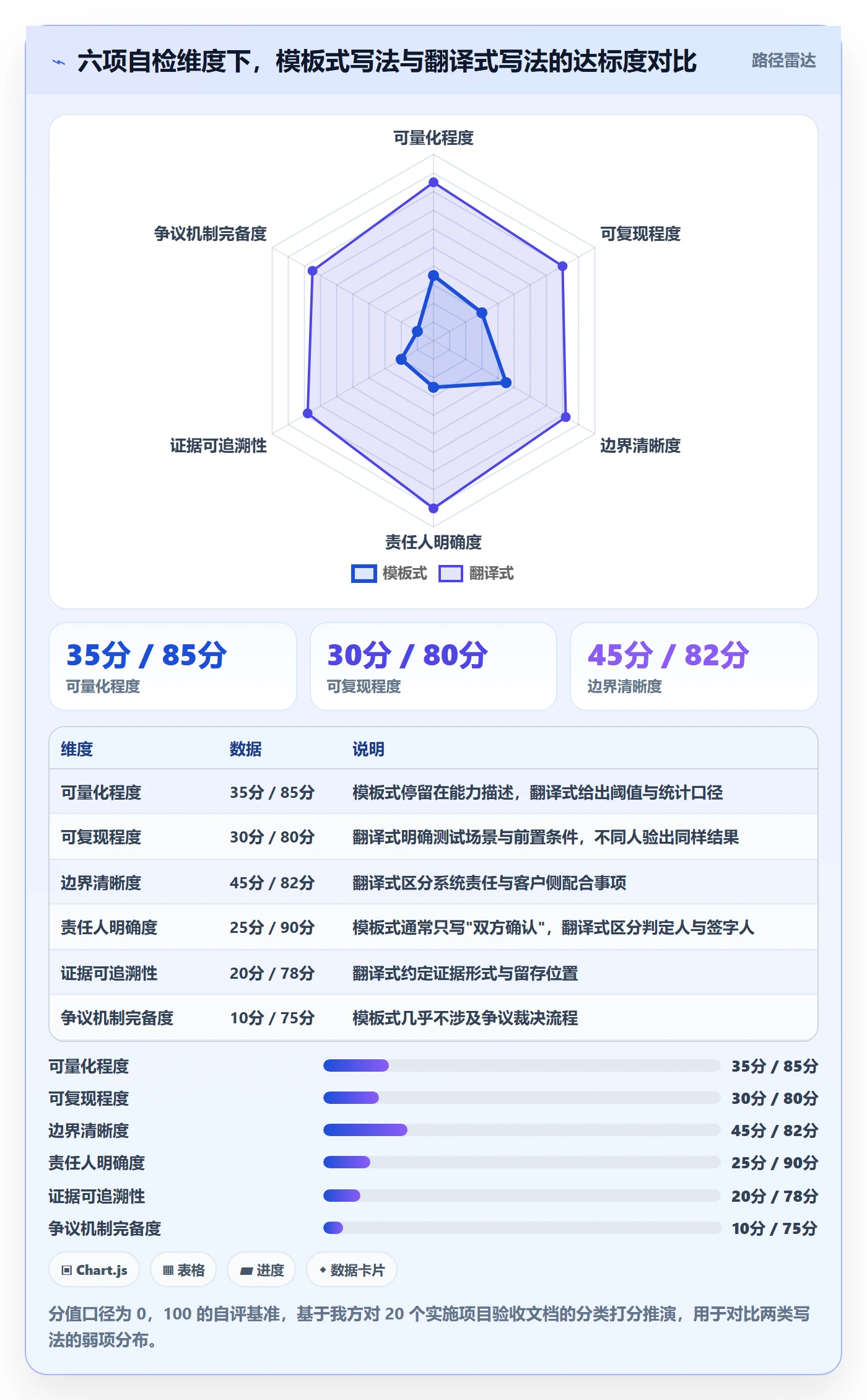 验收标准最佳实践:实施团队项目目标落地方案,常见问题