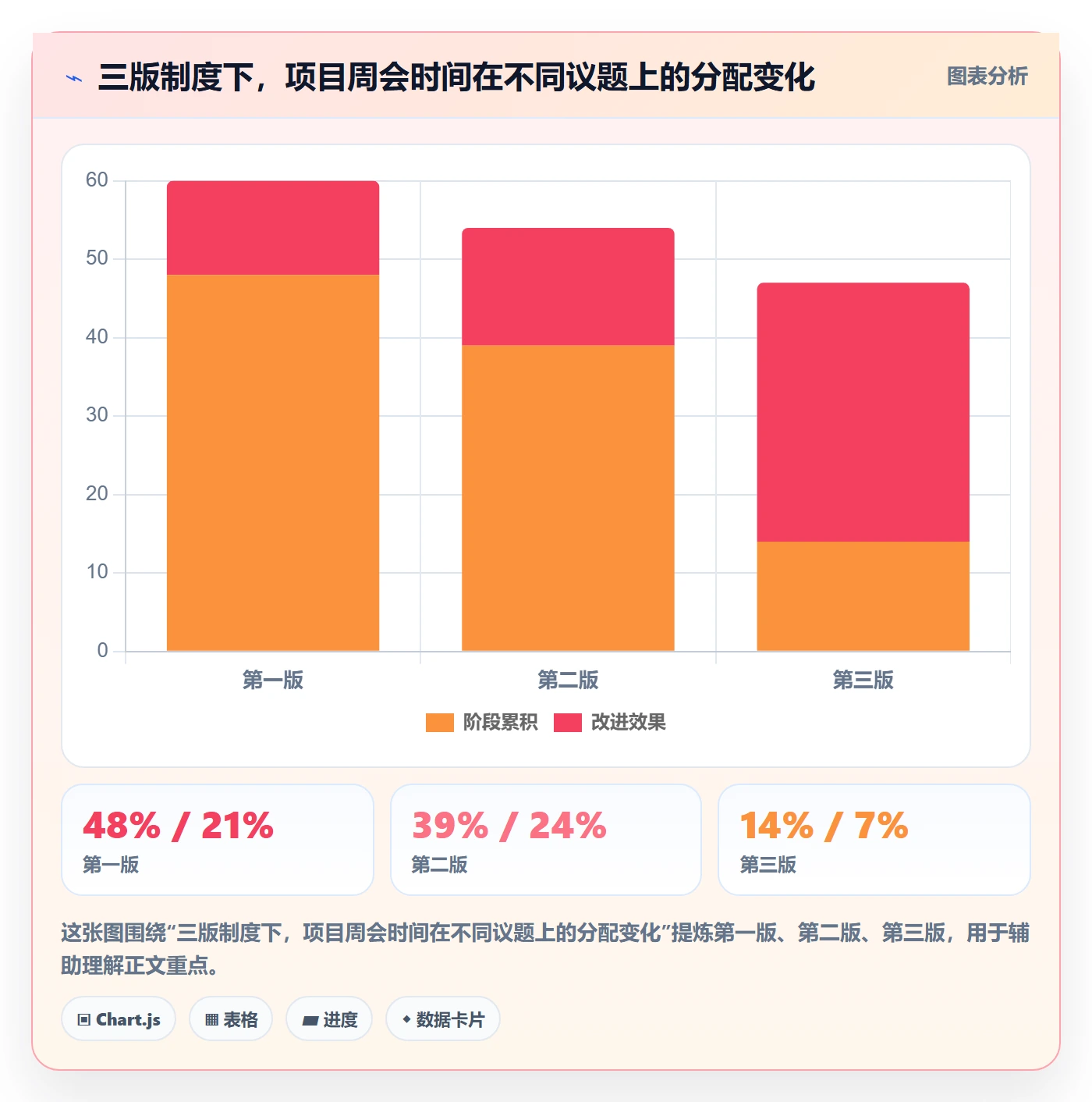 项目阶段阶段状态全流程:项目负责人制度设计与一文讲清