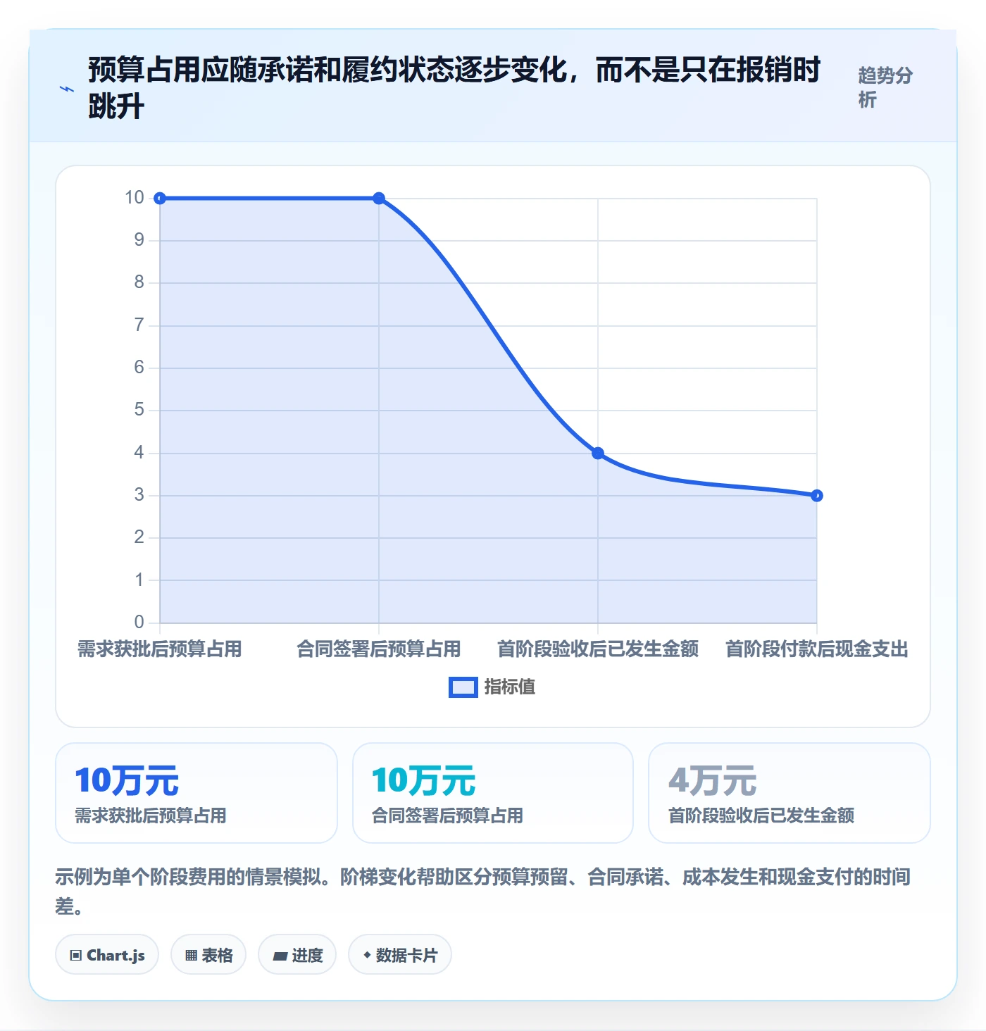 成本管理费用全流程:跨部门团队协同管理与一文讲清