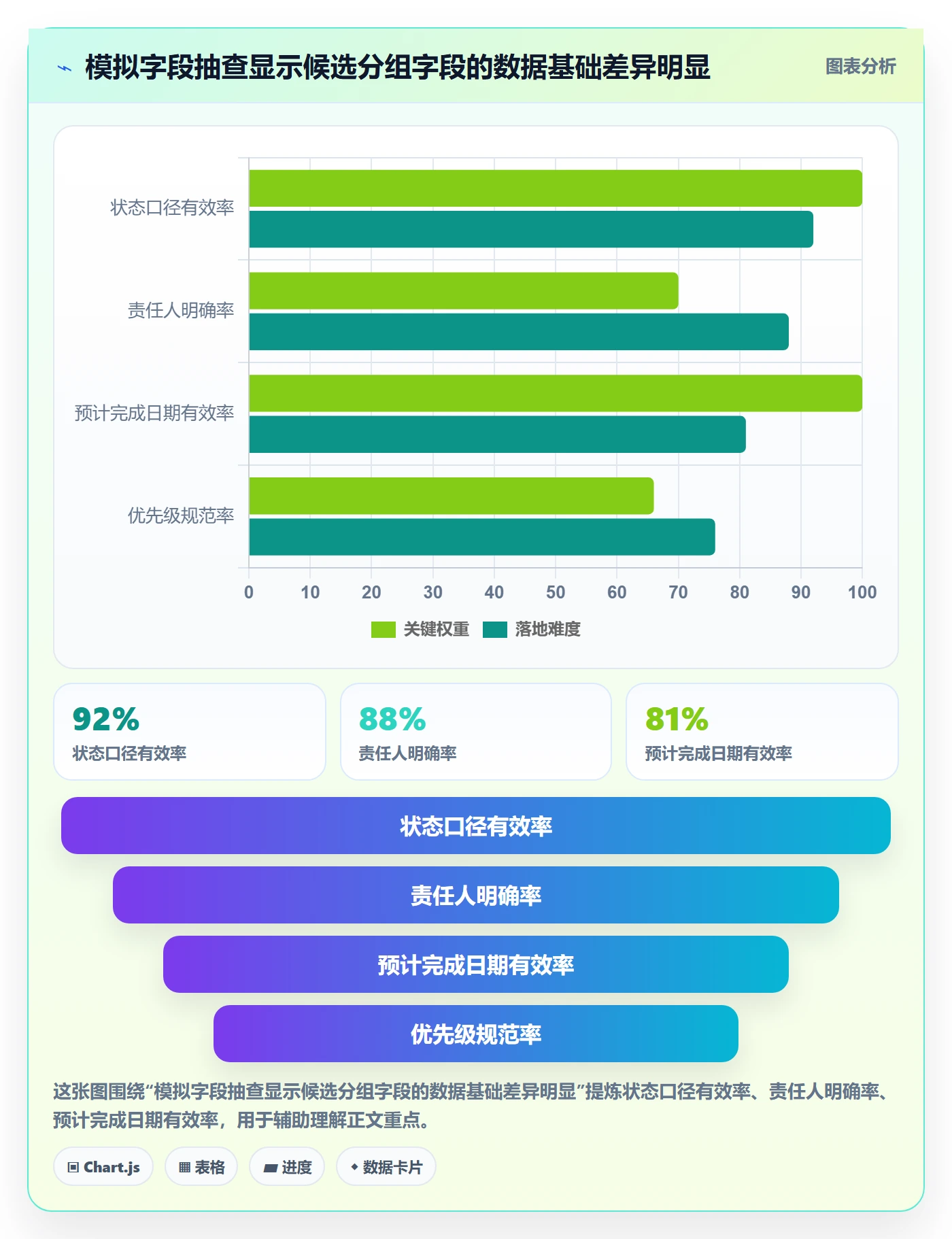 分组管理指南：实施团队如何做好列表视图，落地方案全流程