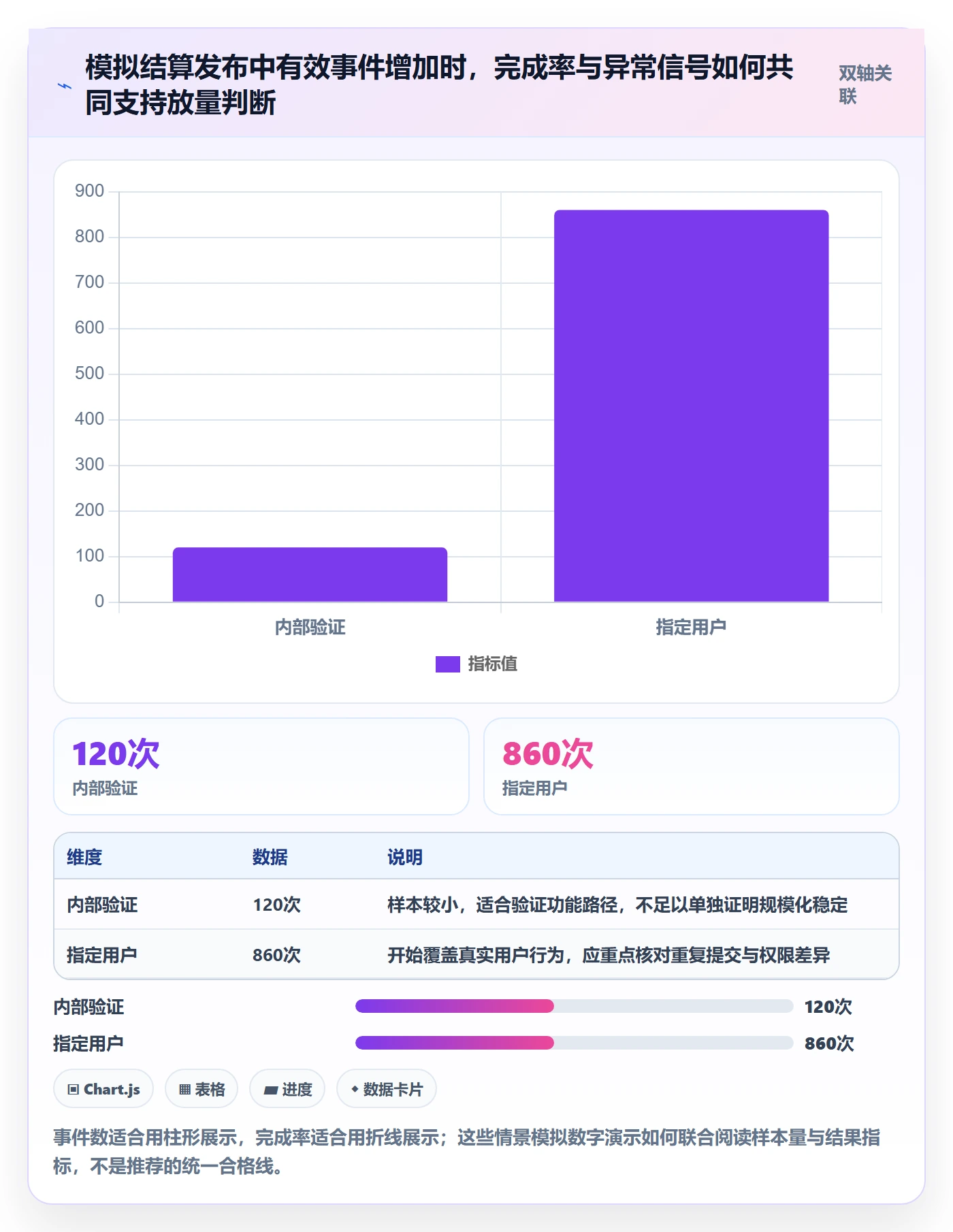 灰度发布管理方法大全:管理层发布管理协同管理落地清单