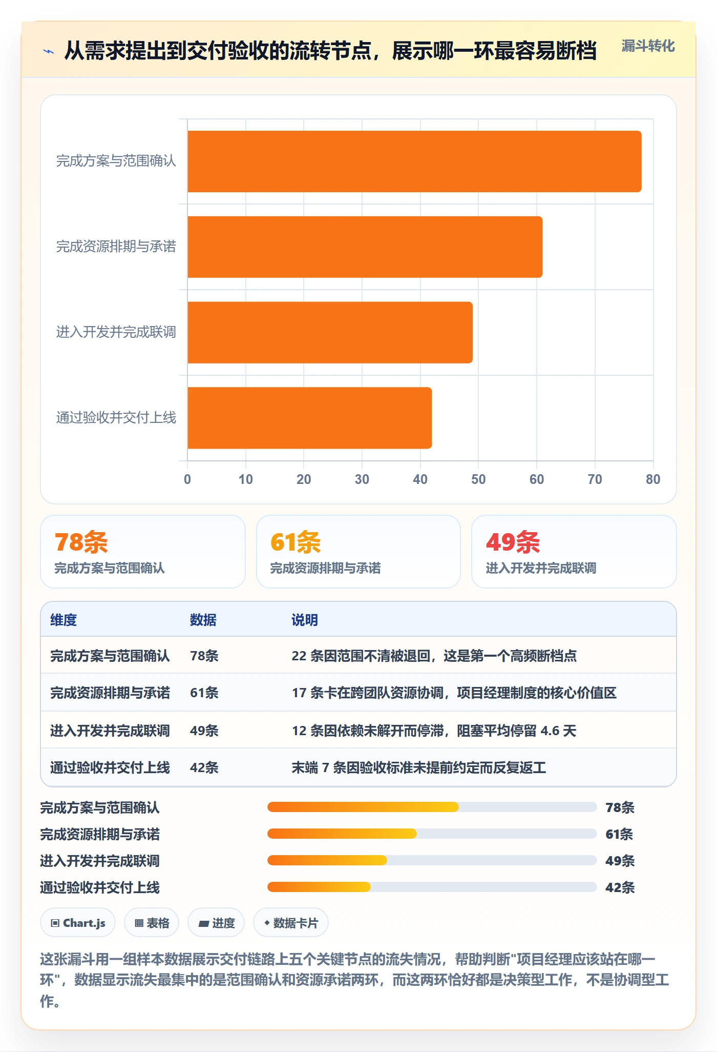 开始怎么做？项目经理制度设计：任务执行从0到1