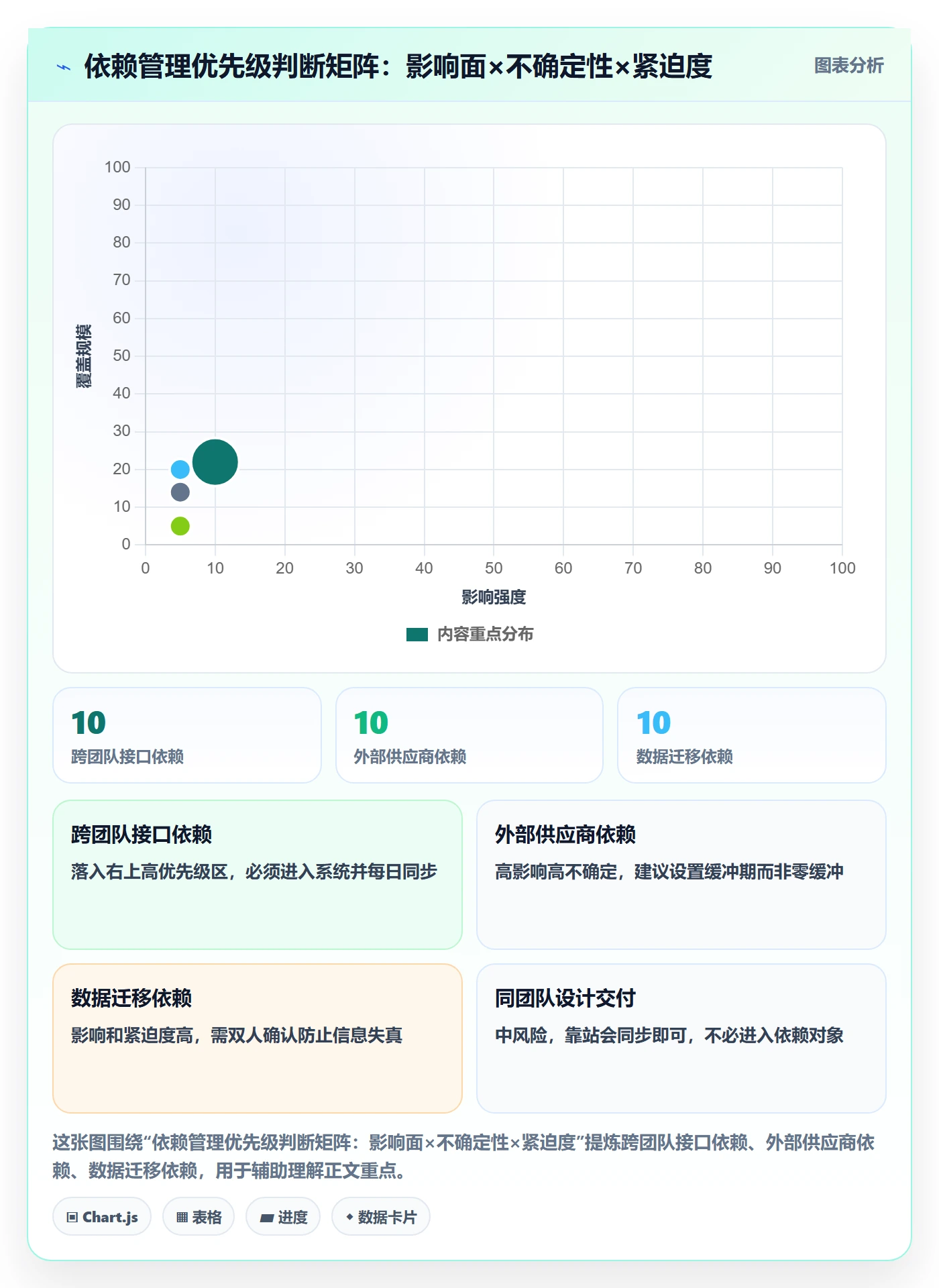 SF最佳实践:产品经理任务依赖最佳实践,常见问题