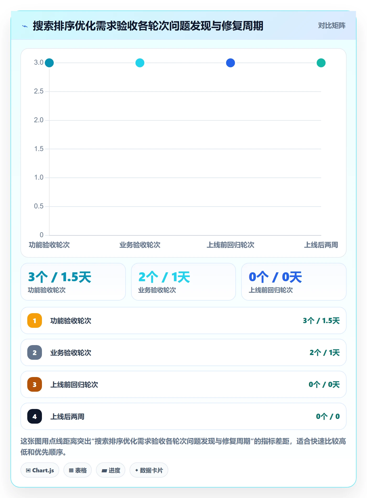 审核落地方案:产品经理开展任务验收的实操方法案例解析