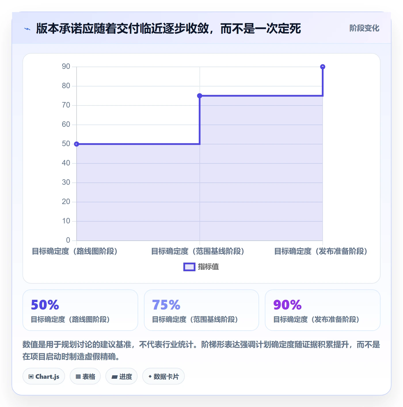 版本管理版本计划教程：企业管理者落地方案，避坑指南