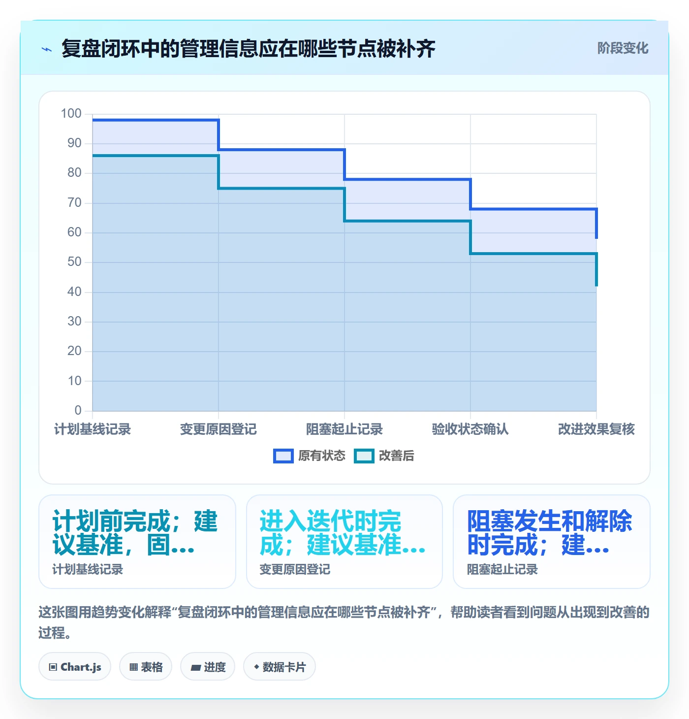 迭代复盘管理指南:项目负责人如何做好迭代管理,实操方法全流程
