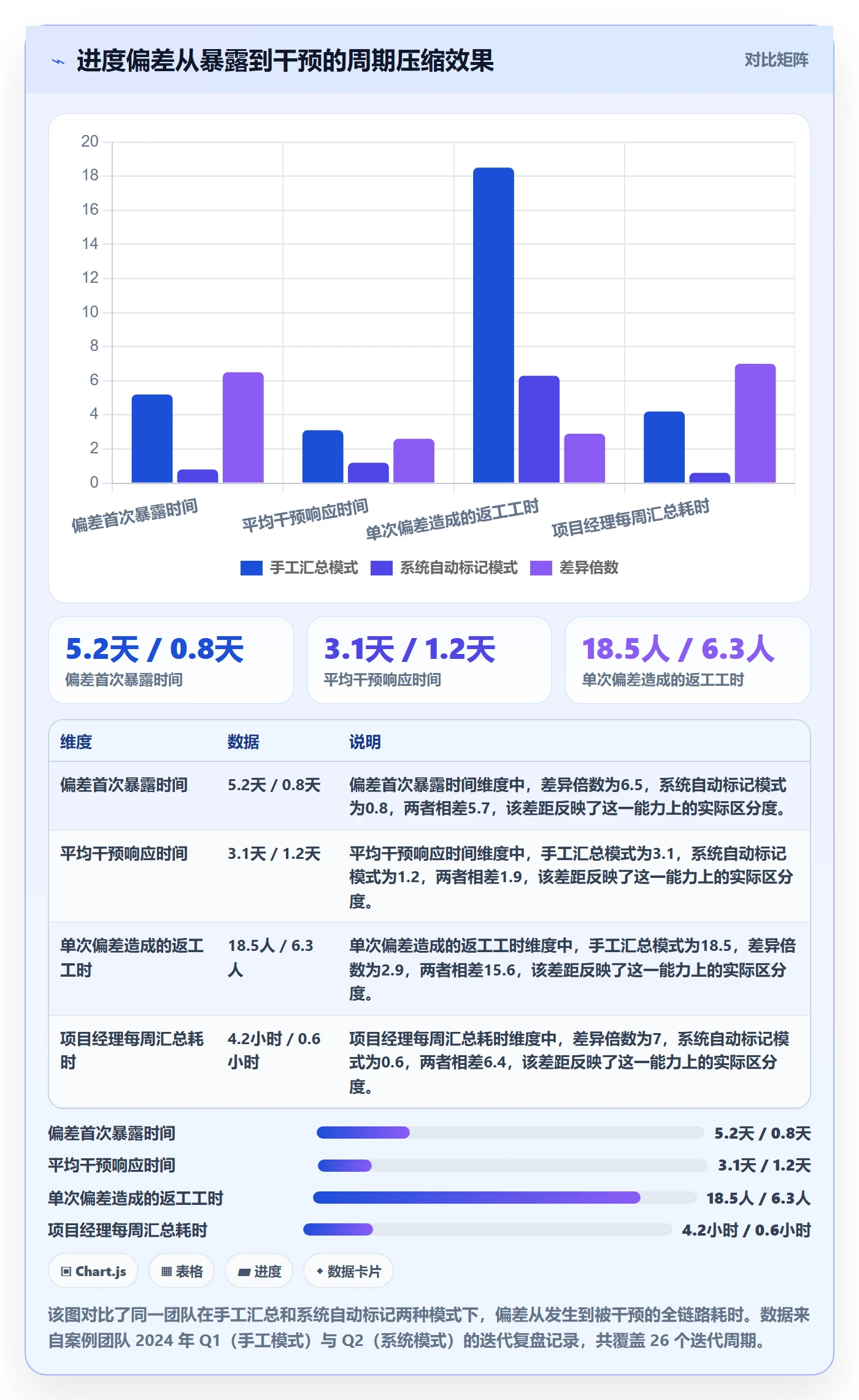 进度偏差落地方案：研发团队开展进度管理的流程优化案例解析