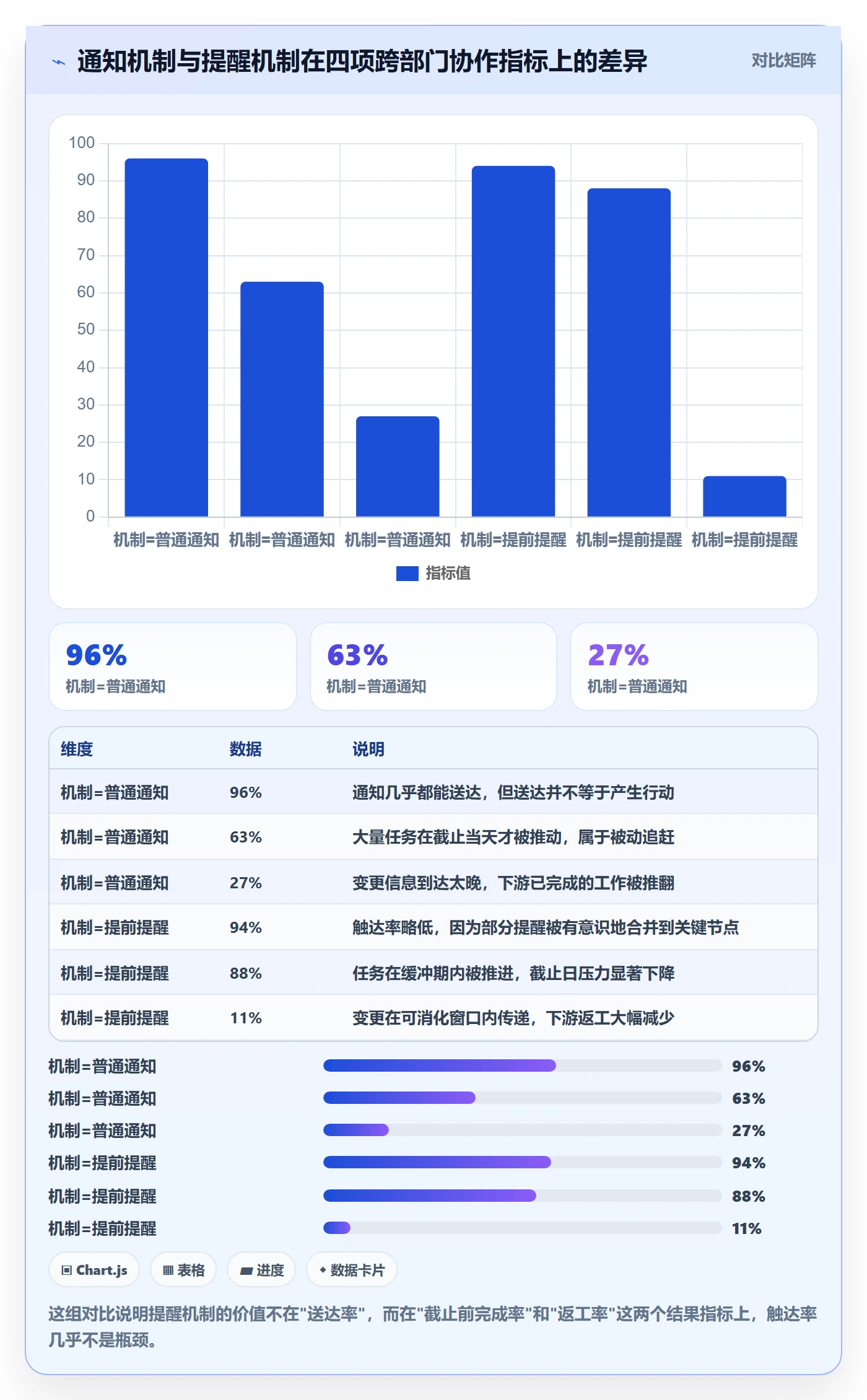 提前提醒怎么做？跨部门团队最佳实践：任务提醒从0到1