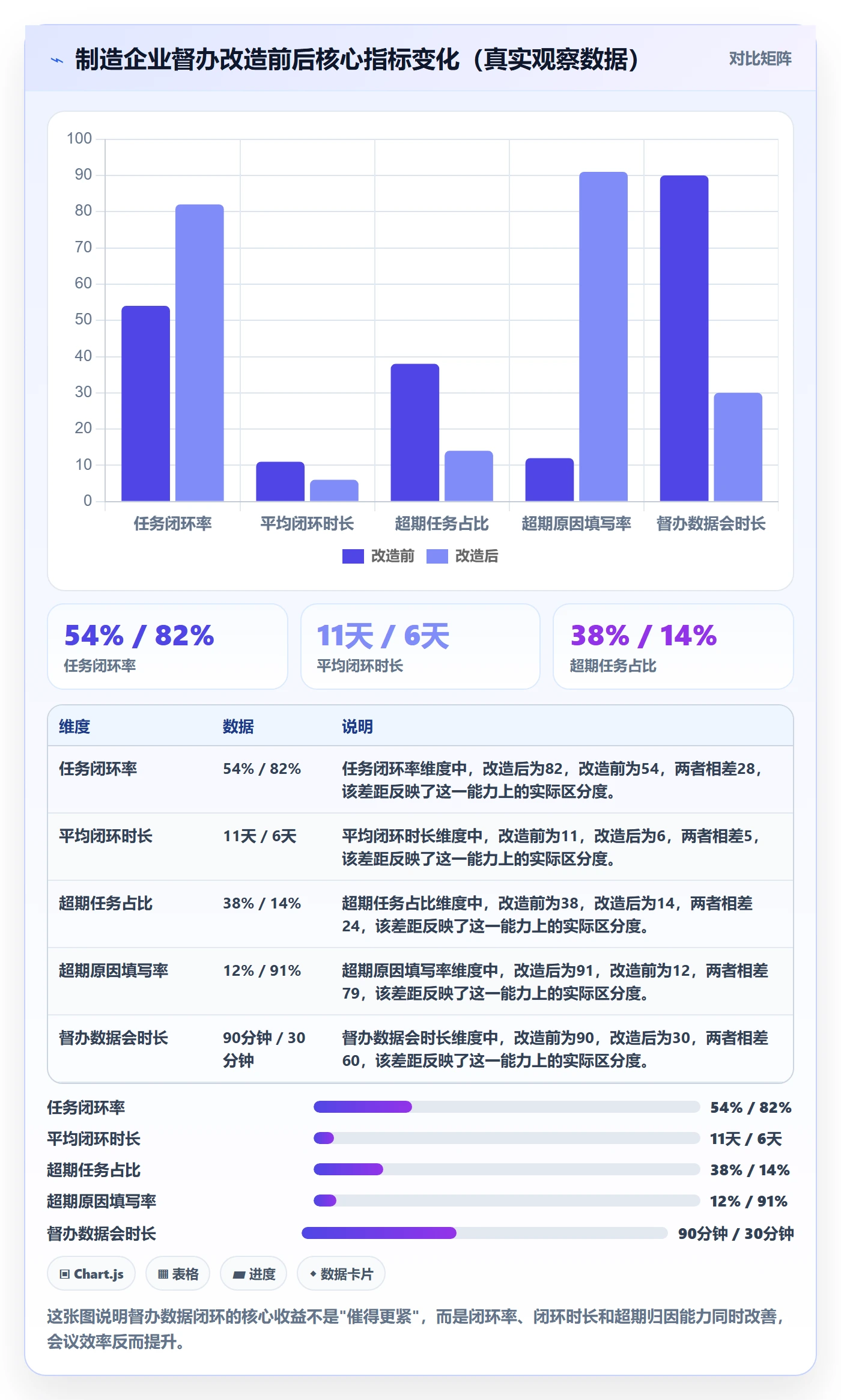 督办管理方法大全:企业管理者任务提醒数据分析落地清单