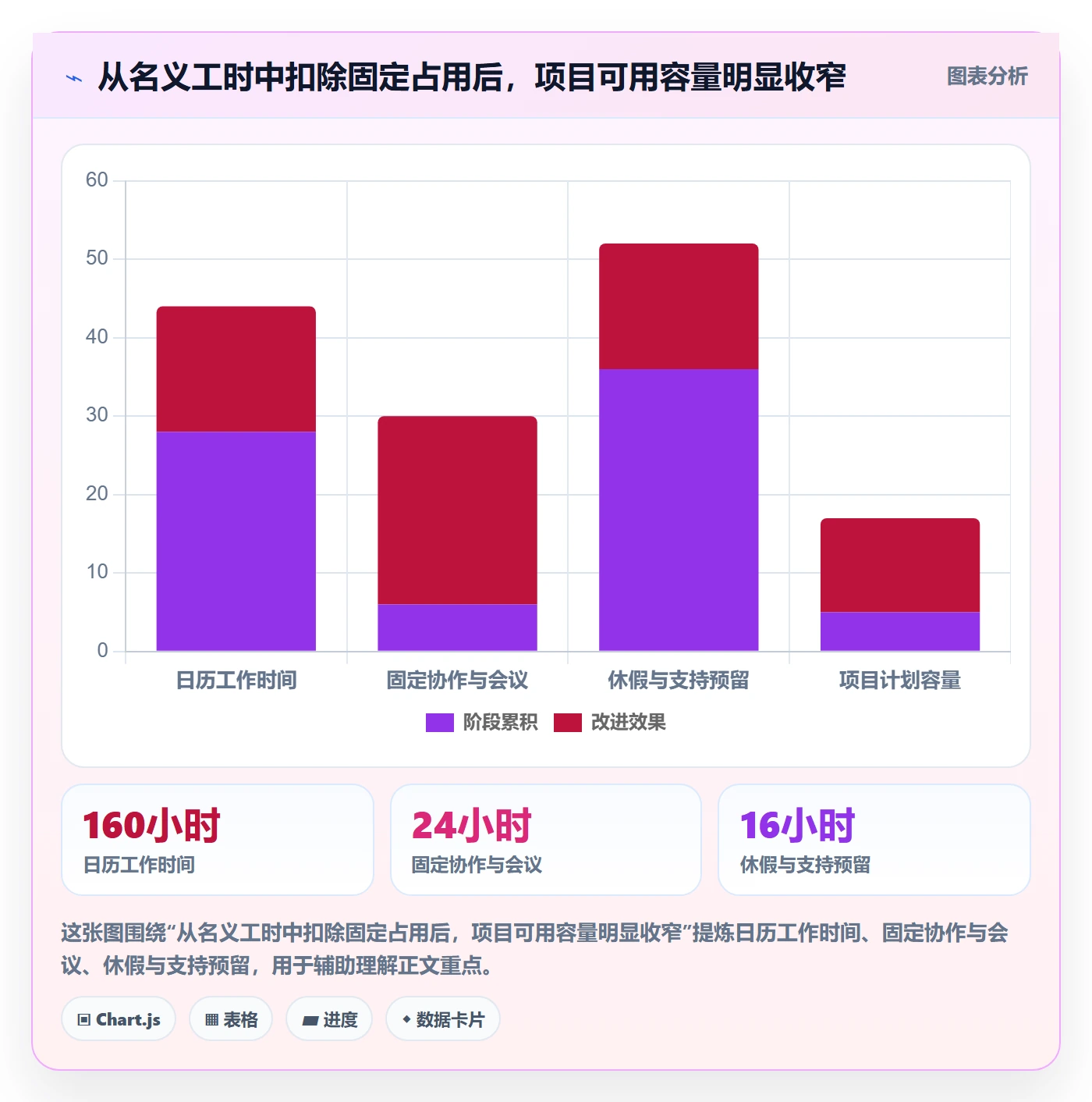 工作量最佳实践:项目成员人力资源计划流程优化,常见问题