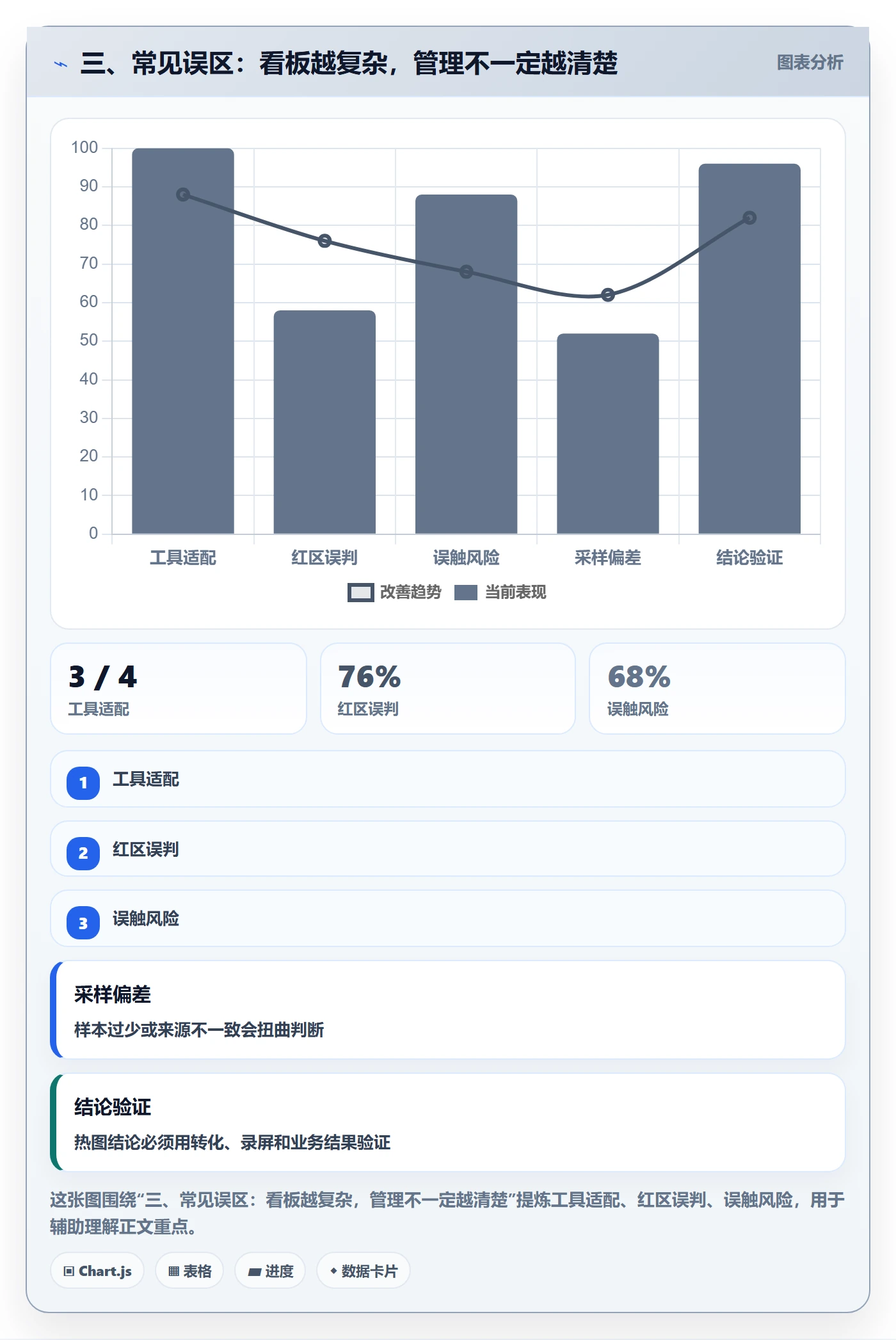 三、常见误区:看板越复杂,管理不一定越清楚